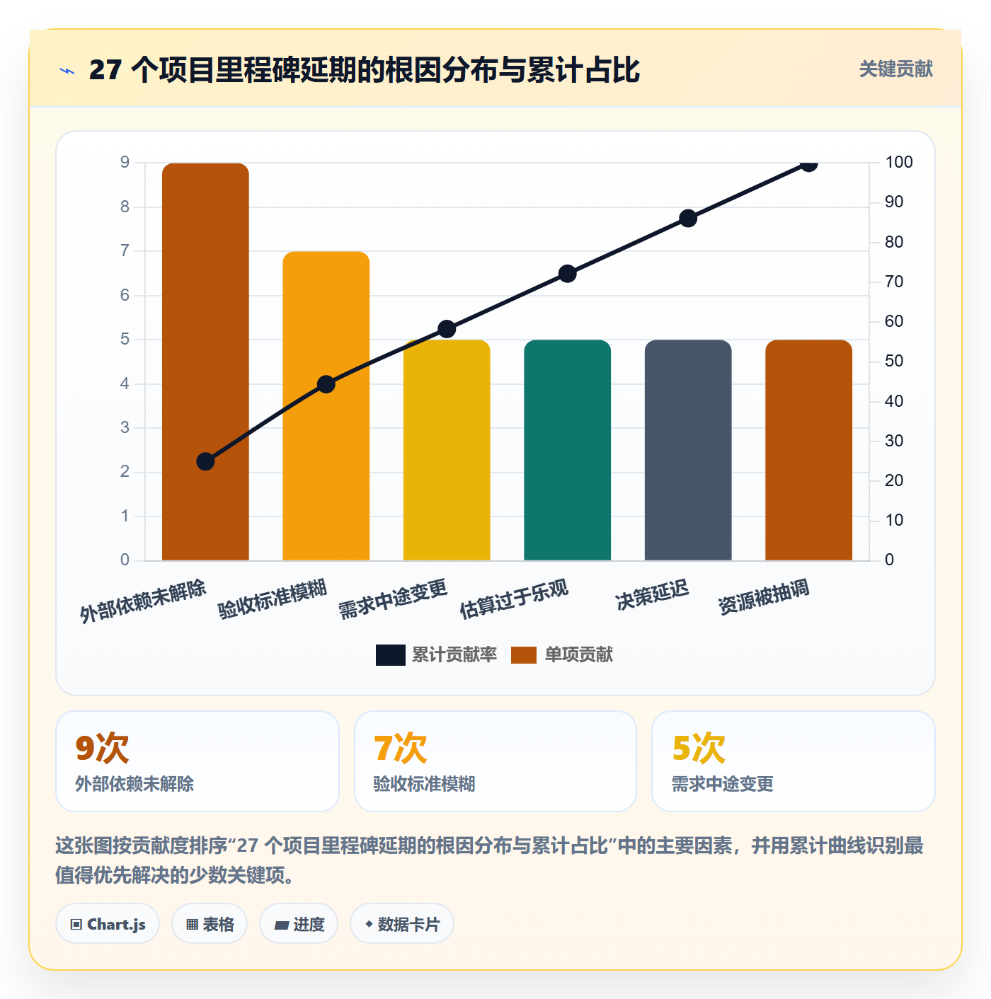 里程碑计划实操方法：产品经理提升里程碑效率的落地方案方法与模板