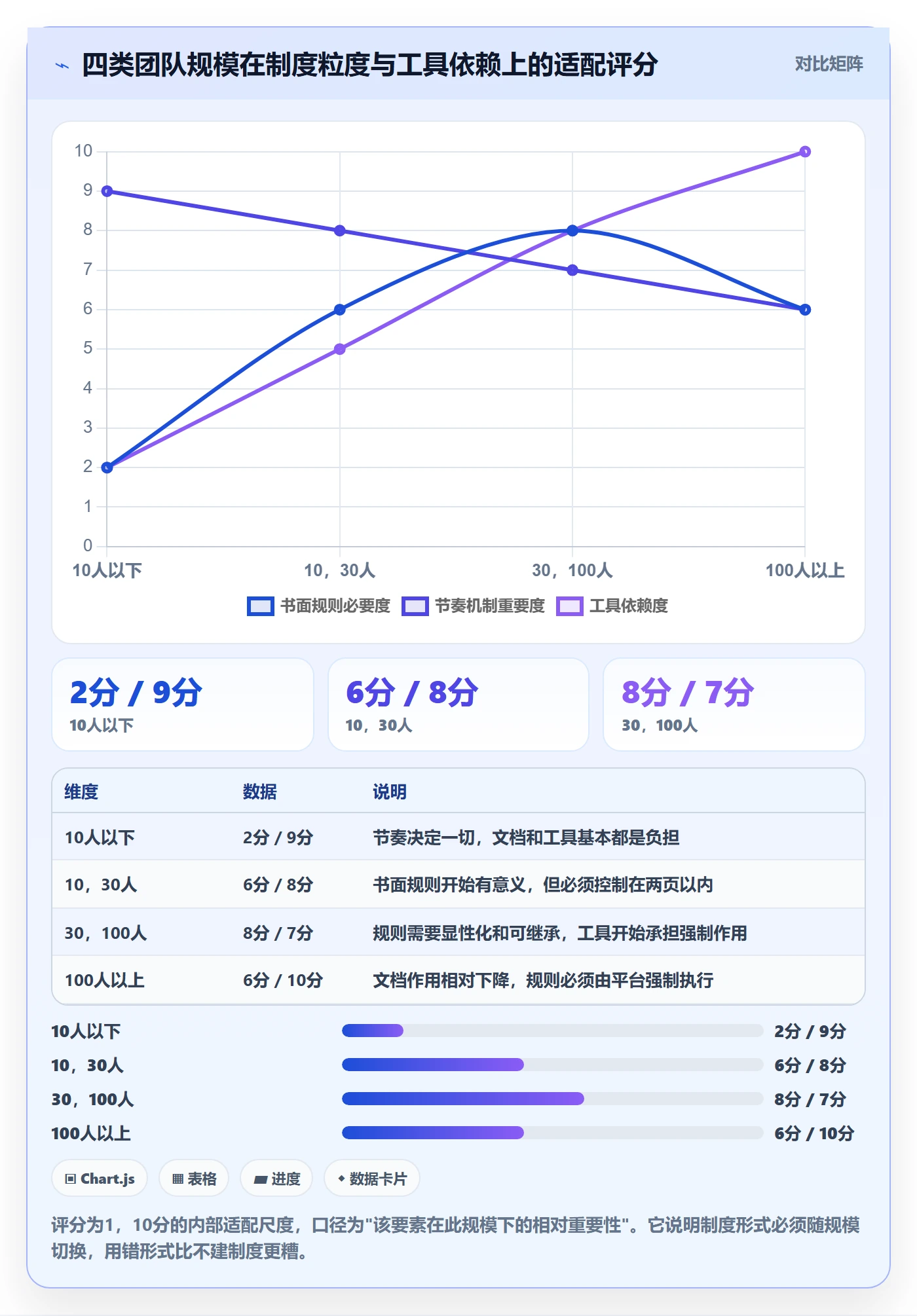 开始怎么做?管理层制度设计:任务执行从0到1