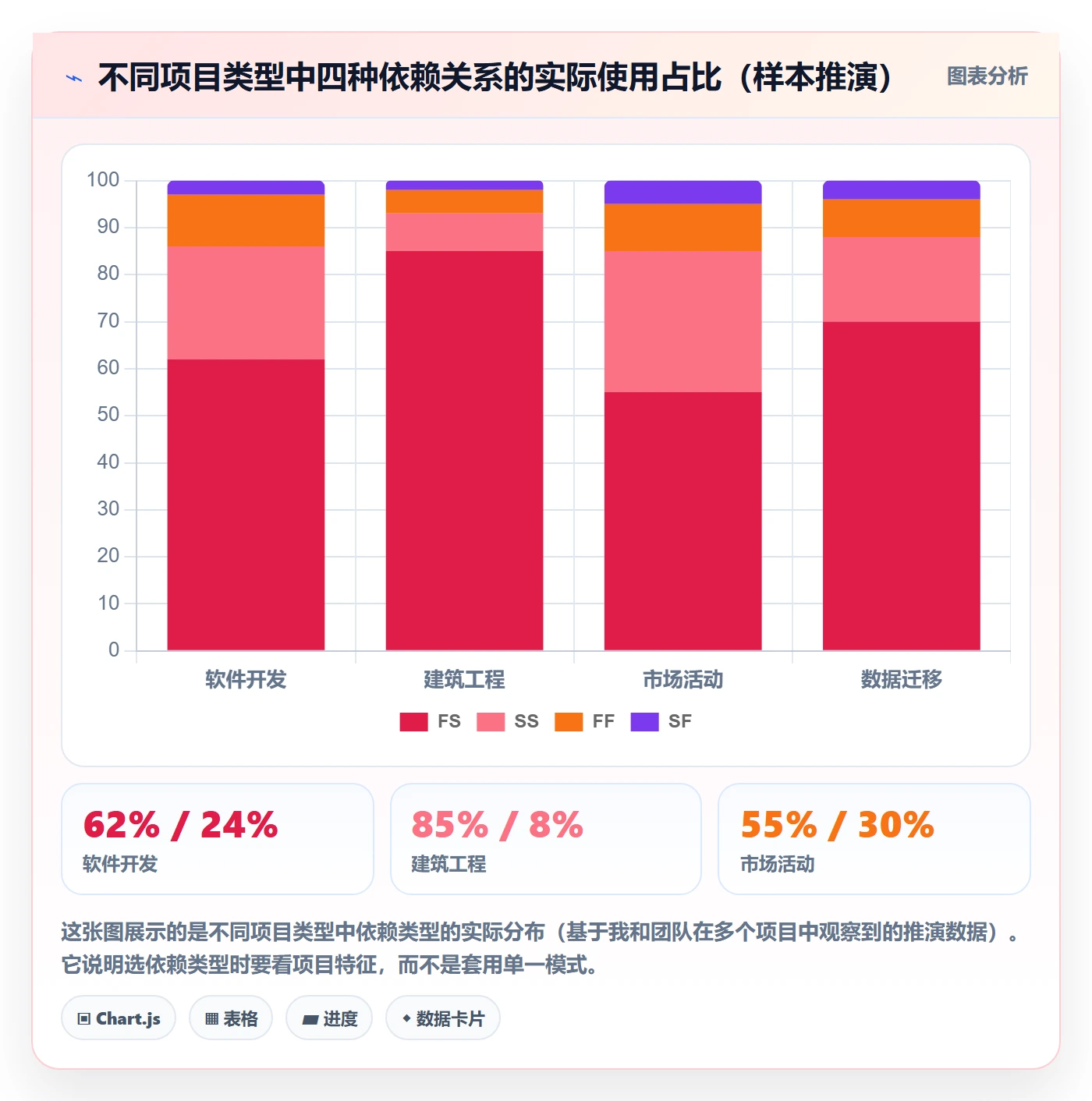 前置任务管理方法大全:项目经理任务依赖入门指南落地清单