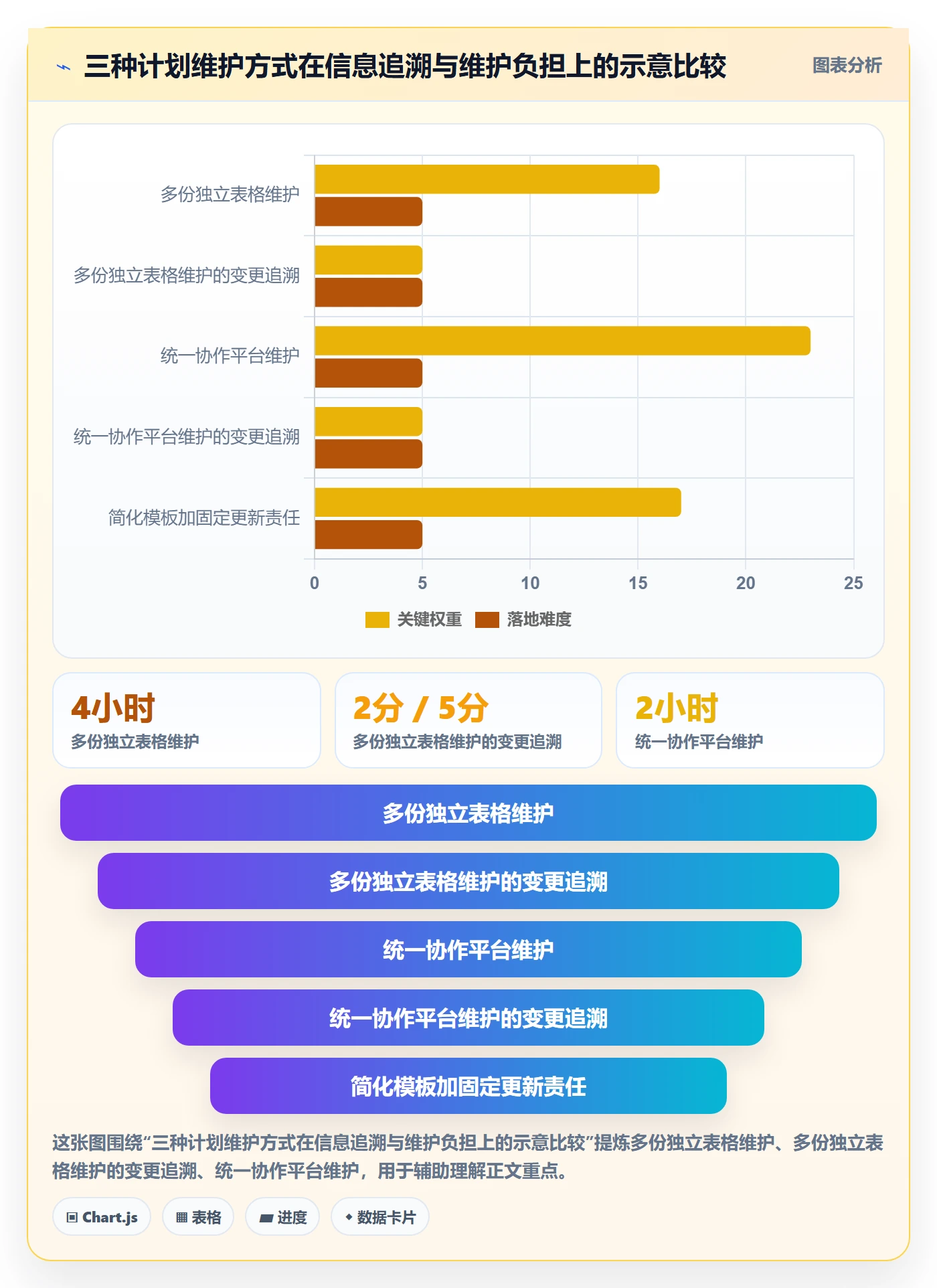 计划时间落地方案:管理层开展甘特图的实操方法案例解析