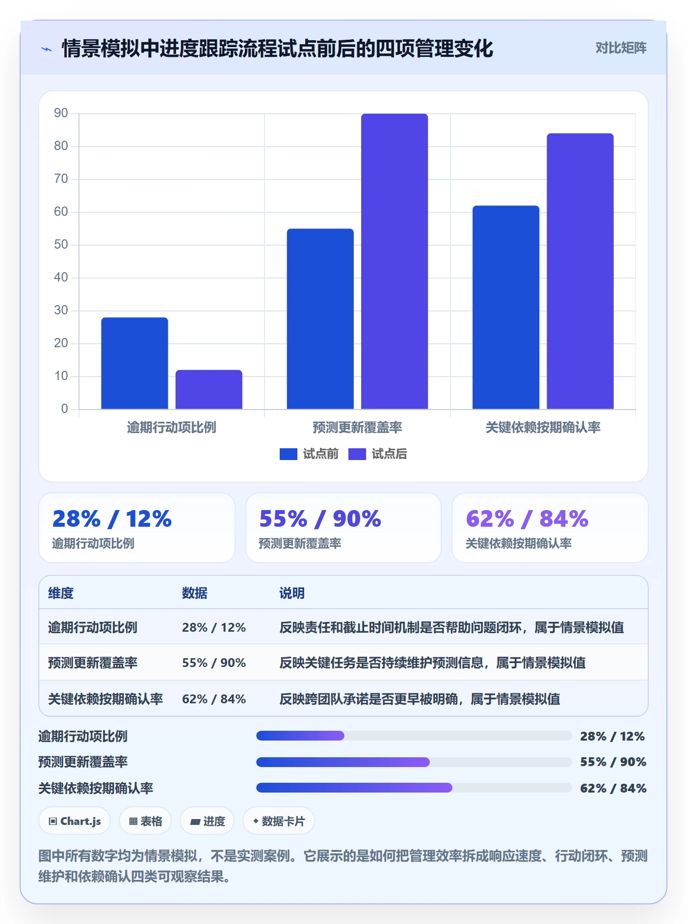 动态实操方法：企业管理者提升进度跟踪效率的落地方案方法与模板