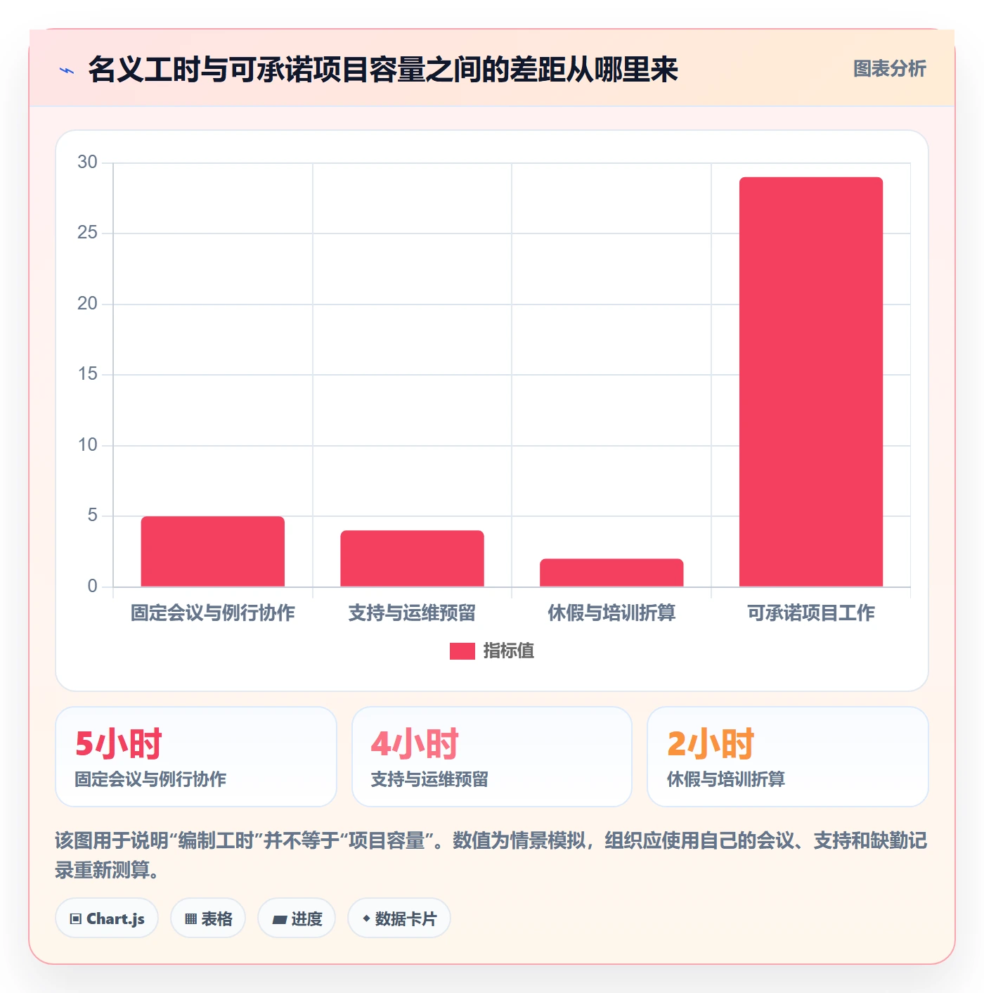 计划工时最佳实践：管理层工时管理制度设计，常见问题