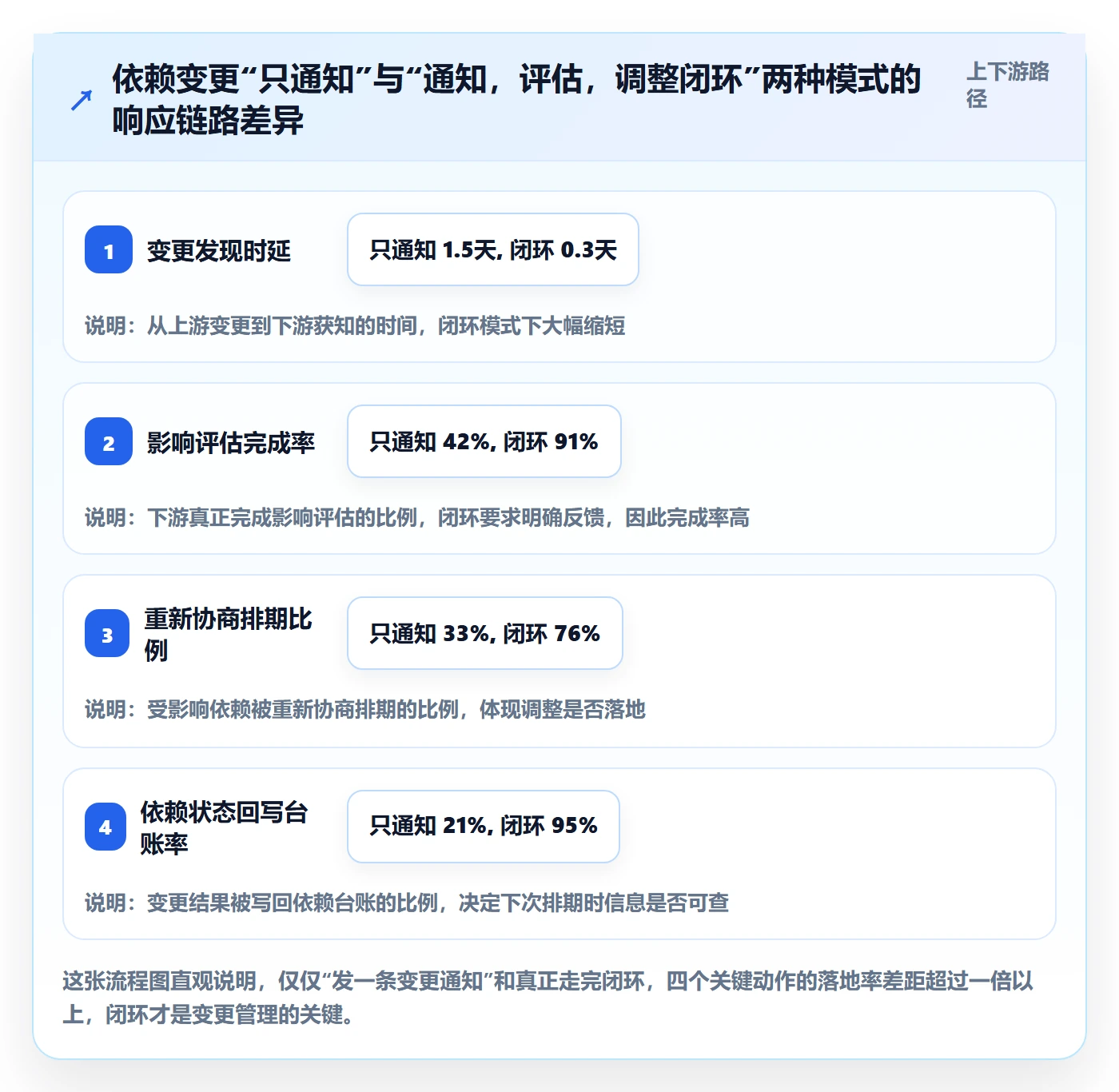 SS最佳实践：产品经理任务依赖协同管理，常见问题