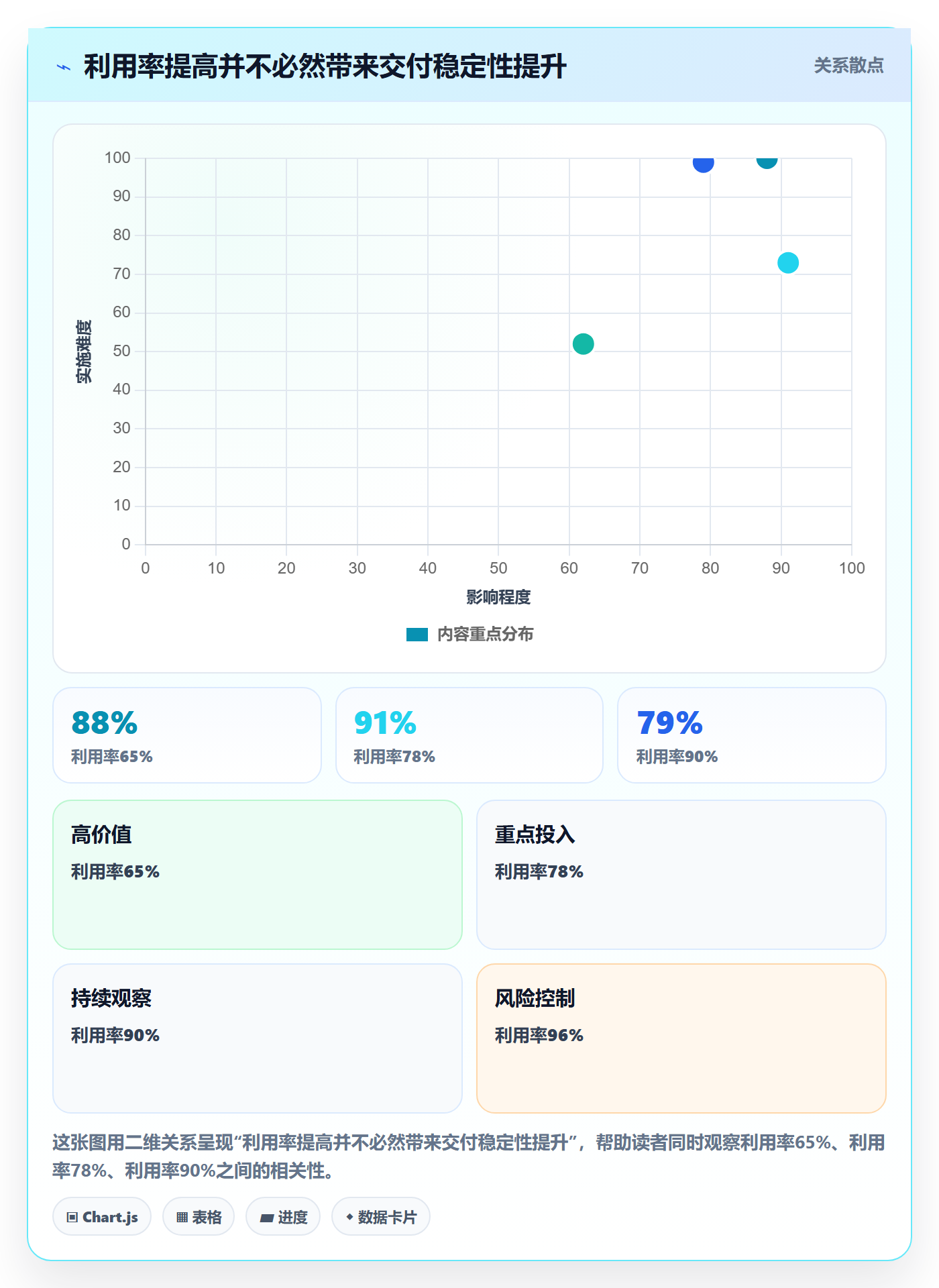 角色流程与规范:管理层资源管理制度设计关键指标
