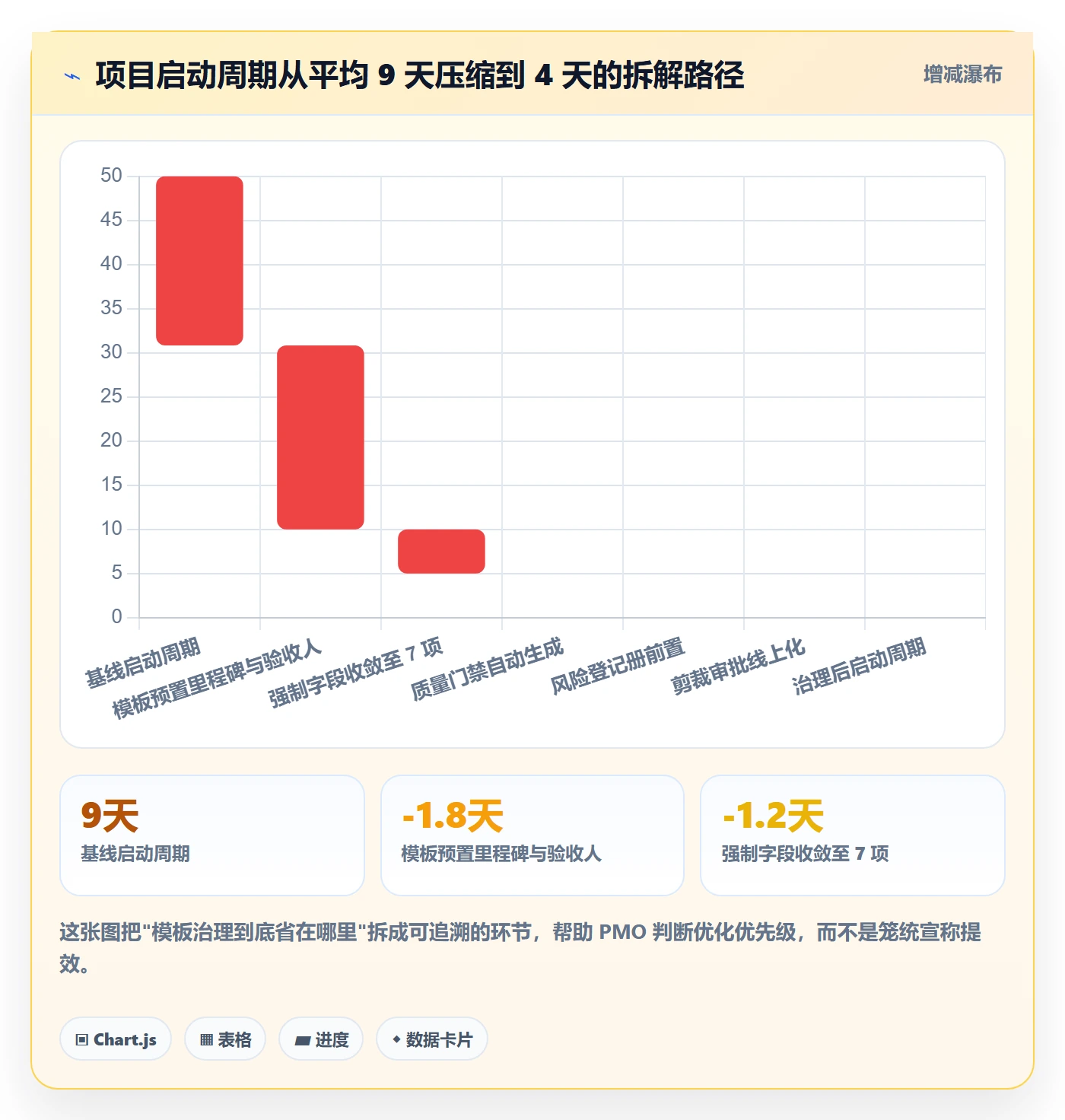项目模板如何做好标准项目？PMO落地方案与操作步骤