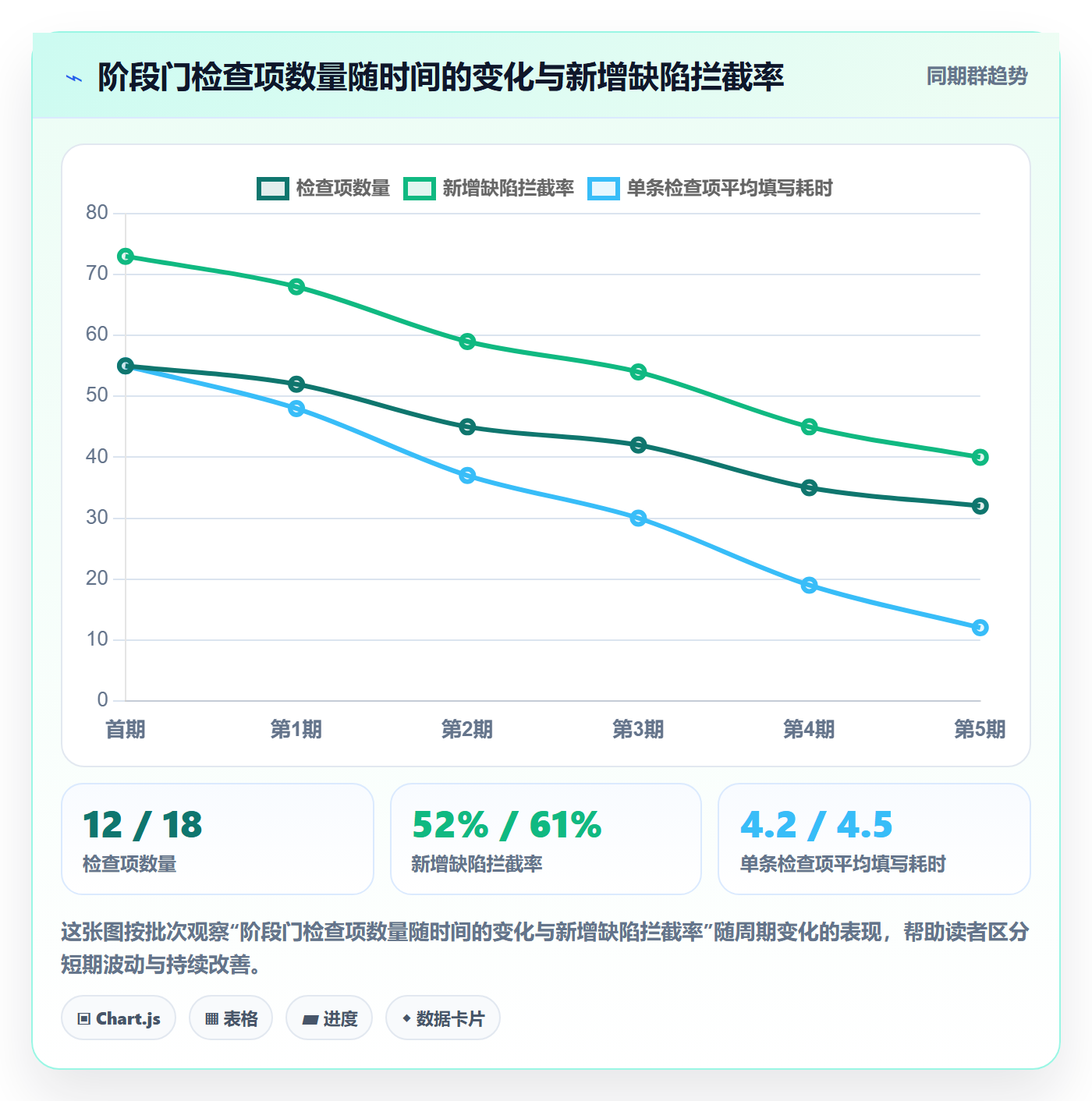 项目阶段阶段门教程:跨部门团队最佳实践,避坑指南