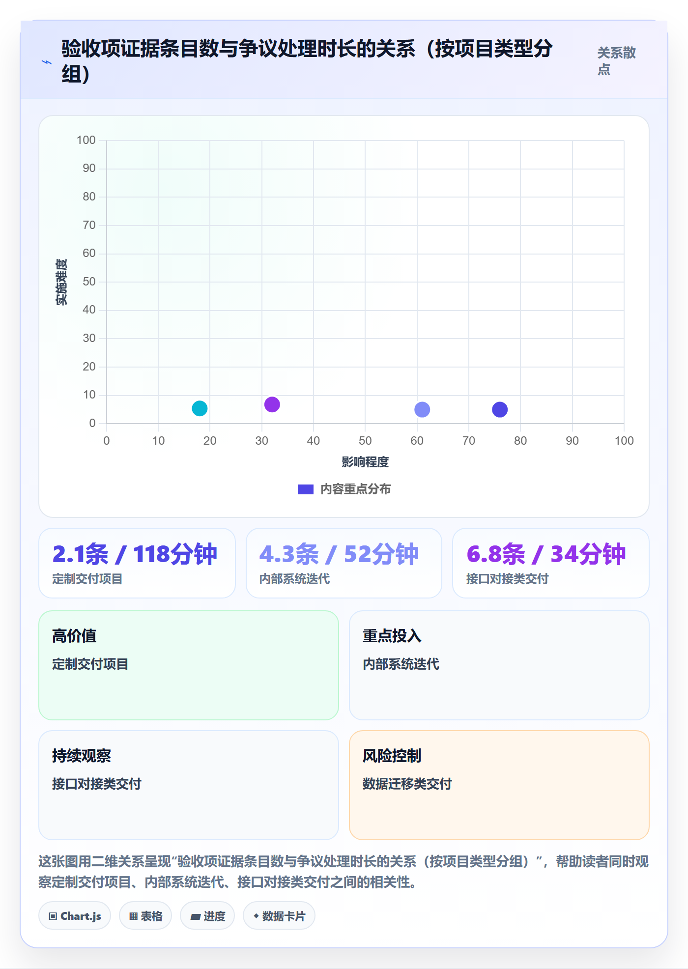 验收记录实操方法:PMO提升任务验收效率的效率提升方法与模板