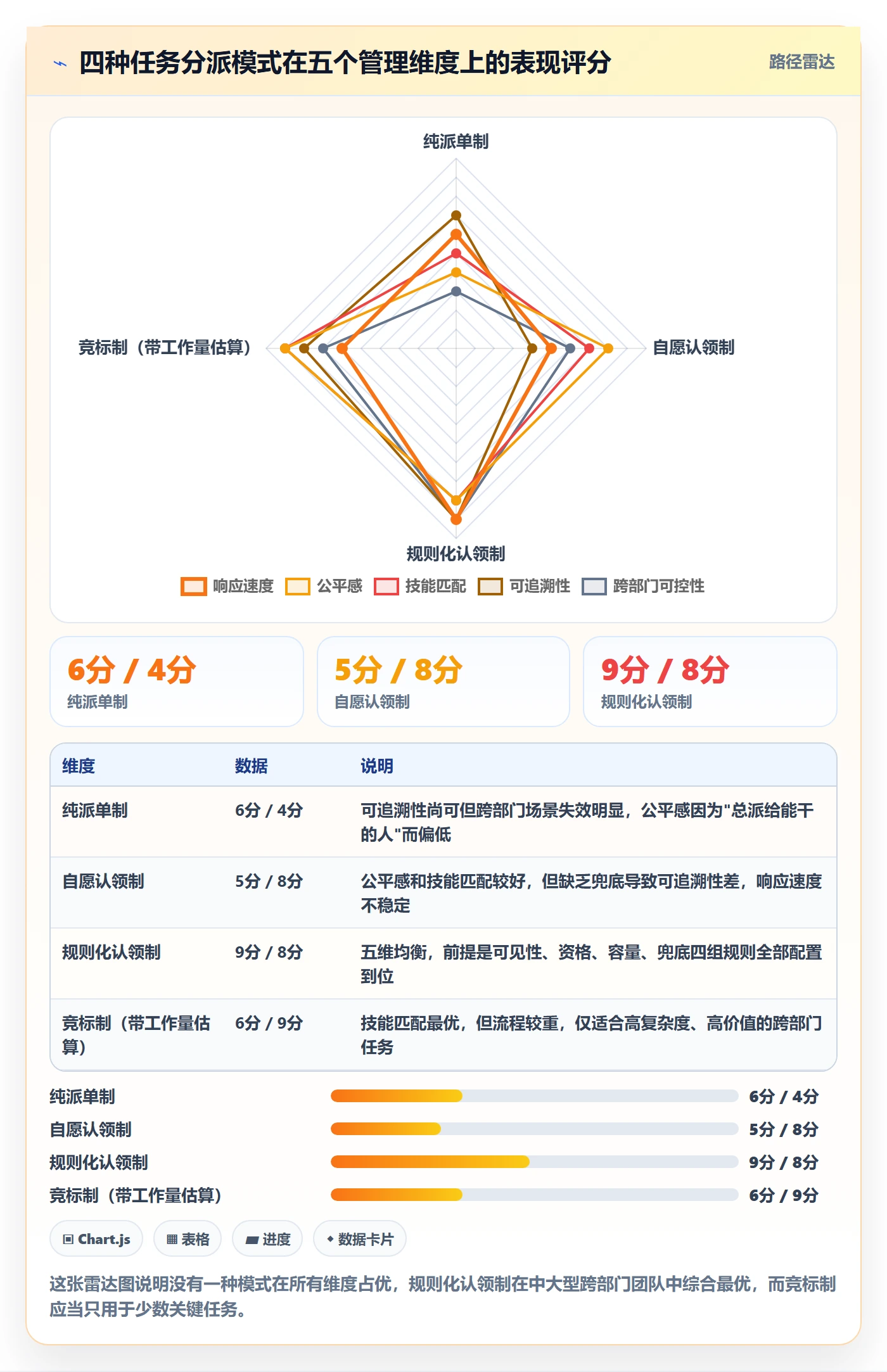 认领管理指南:跨部门团队如何做好任务分派,流程优化全流程