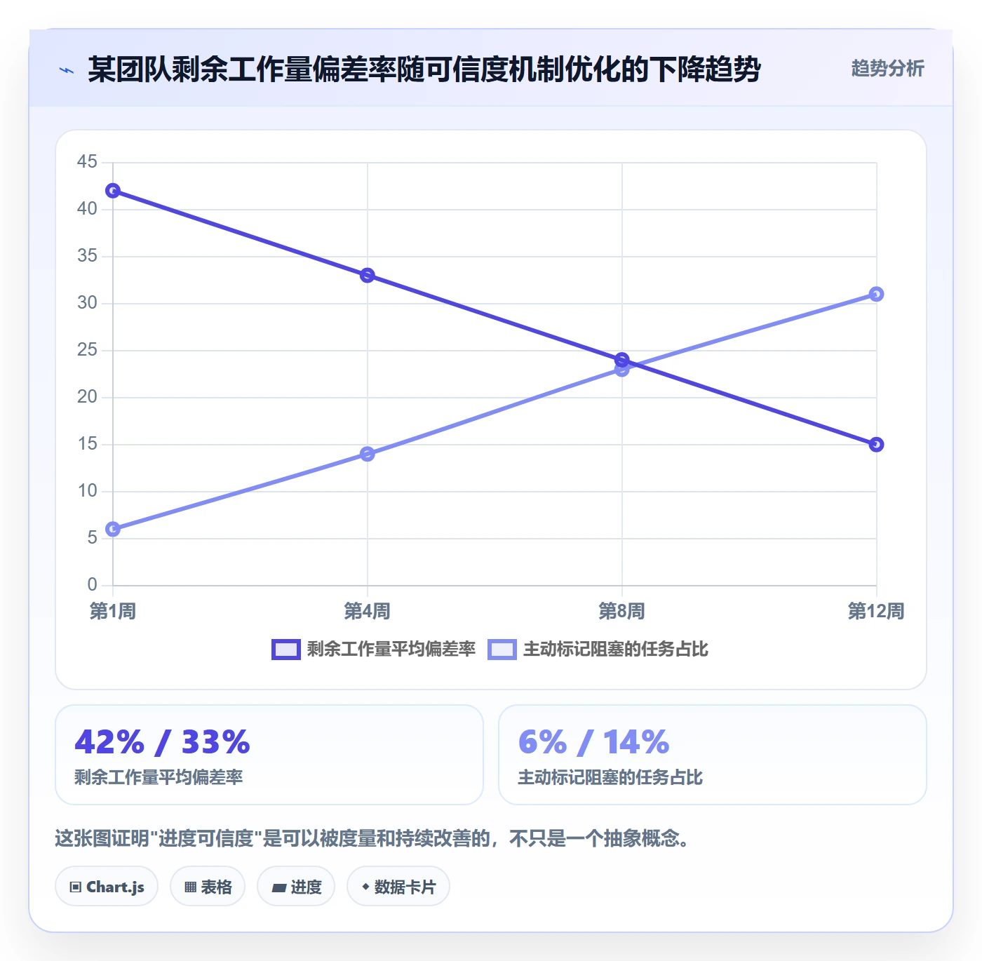 进度管理如何做好任务进度?项目成员效率提升与操作步骤