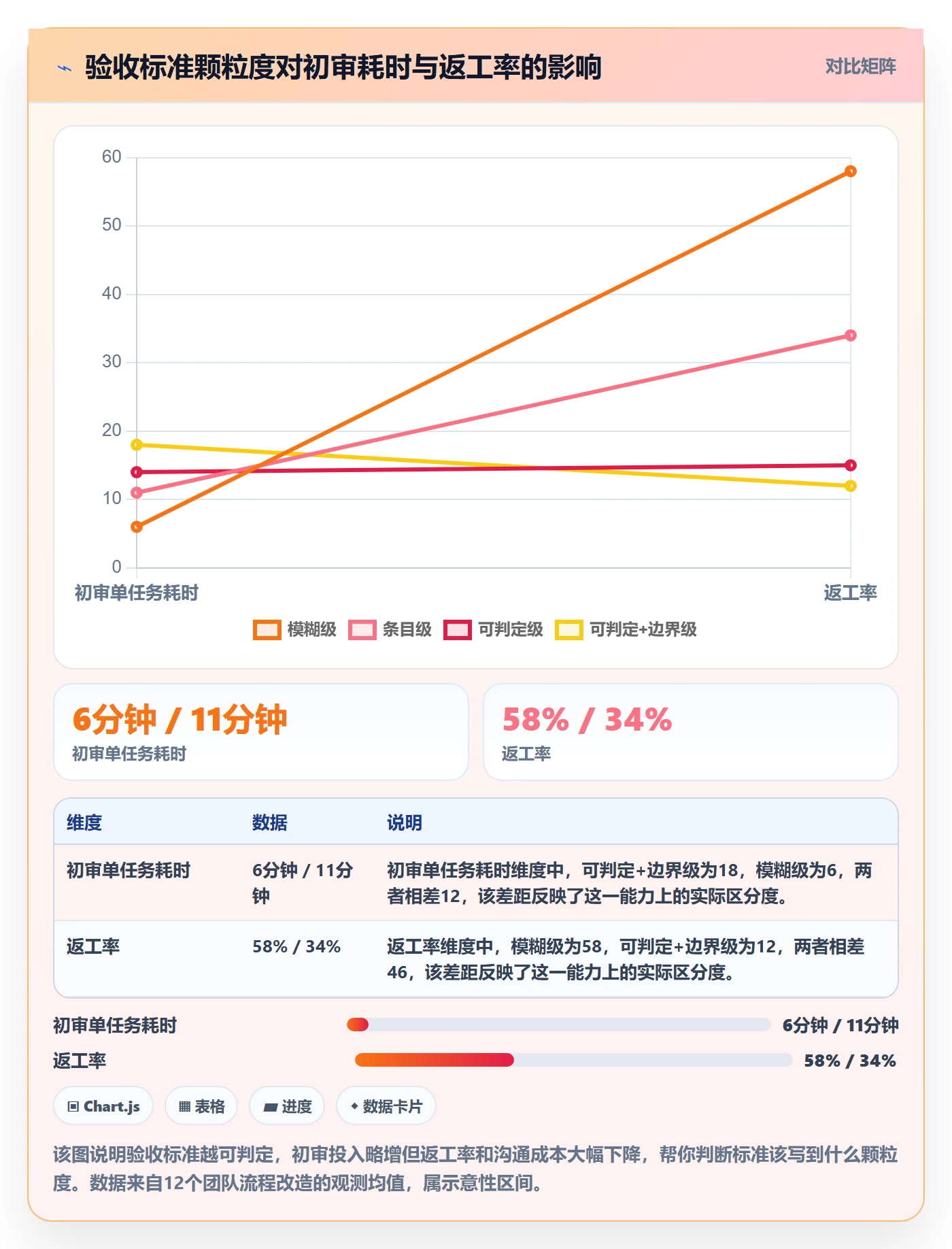 任务验收验收标准教程：产品经理协同管理，避坑指南