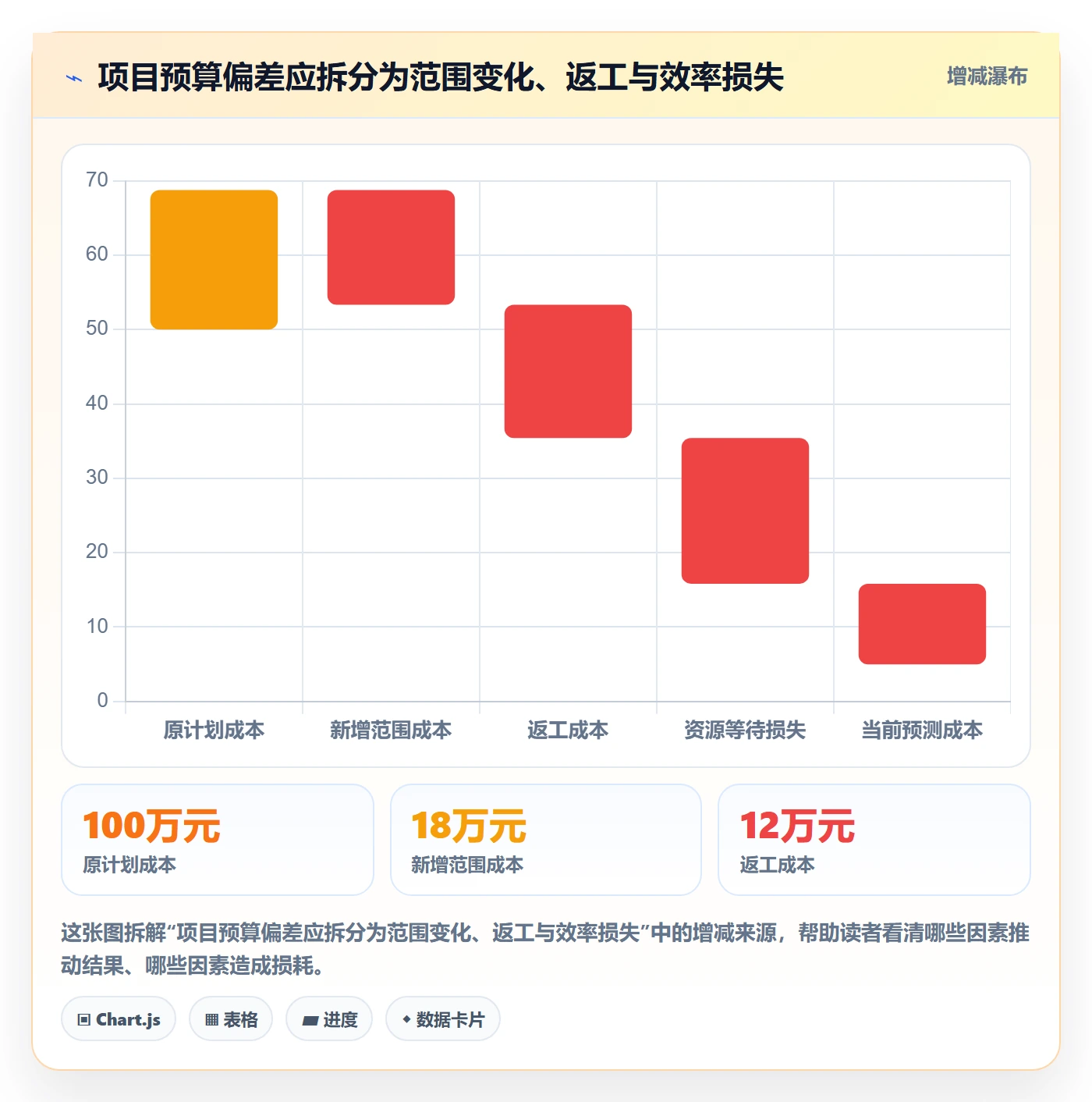 成本管理成本全流程：研发团队流程优化与一文讲清