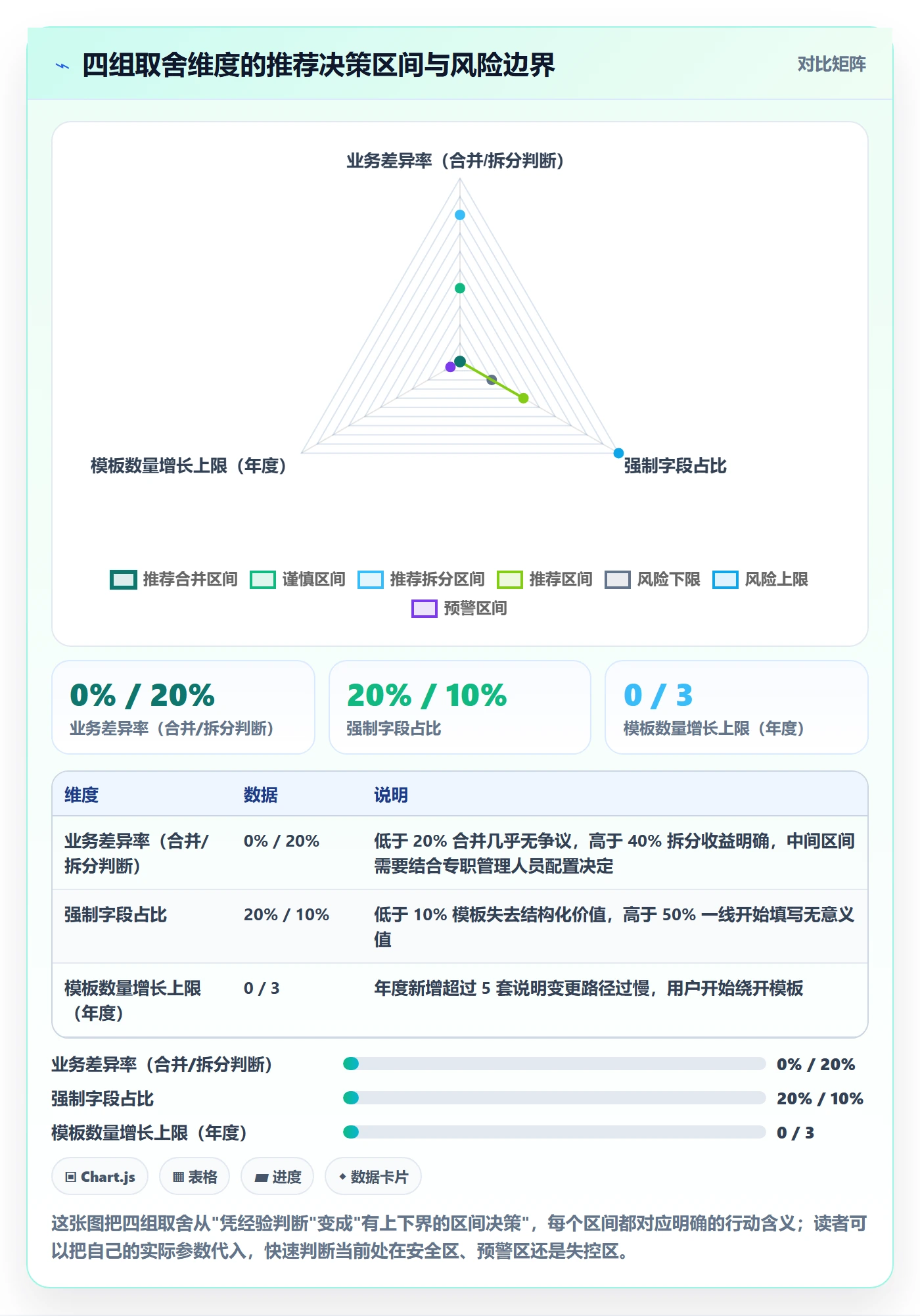 模板阶段最佳实践:实施团队项目模板落地方案,常见问题