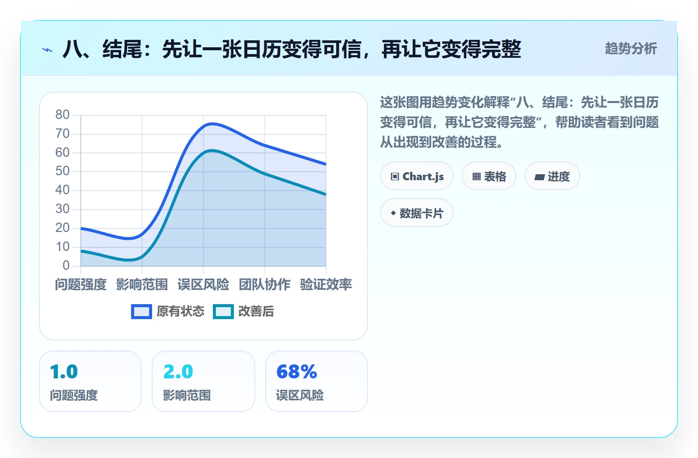 八、结尾:先让一张日历变得可信,再让它变得完整