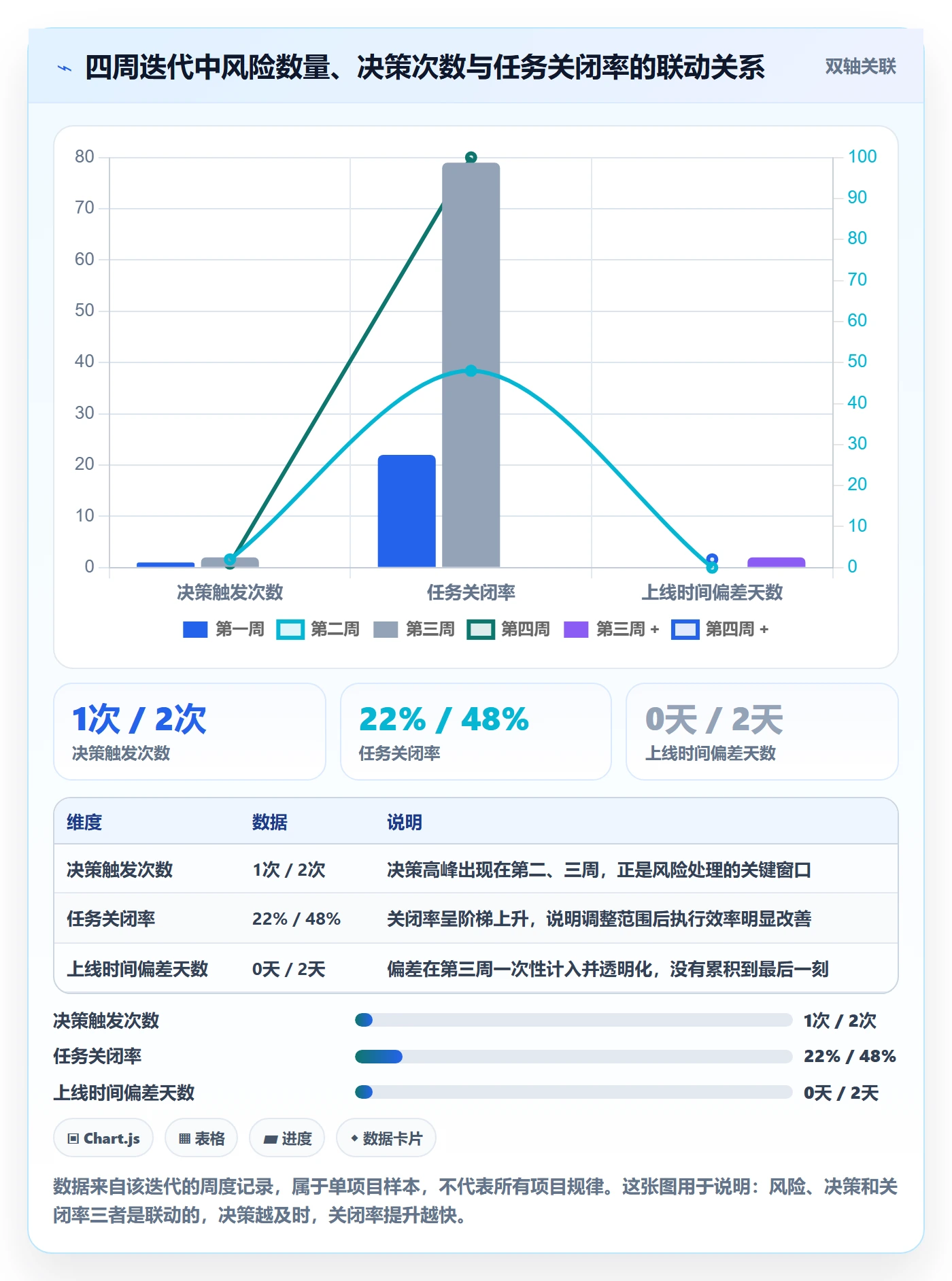 周进展落地方案:产品经理开展进度跟踪的入门指南案例解析