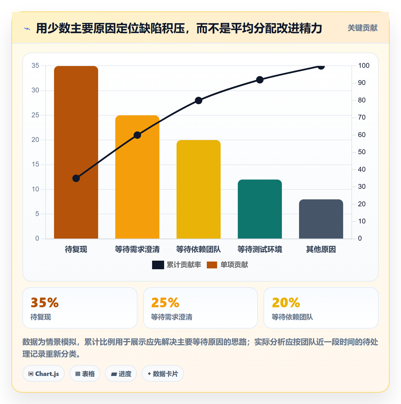 Bug管理方法大全:项目负责人Bug / 缺陷入门指南落地清单