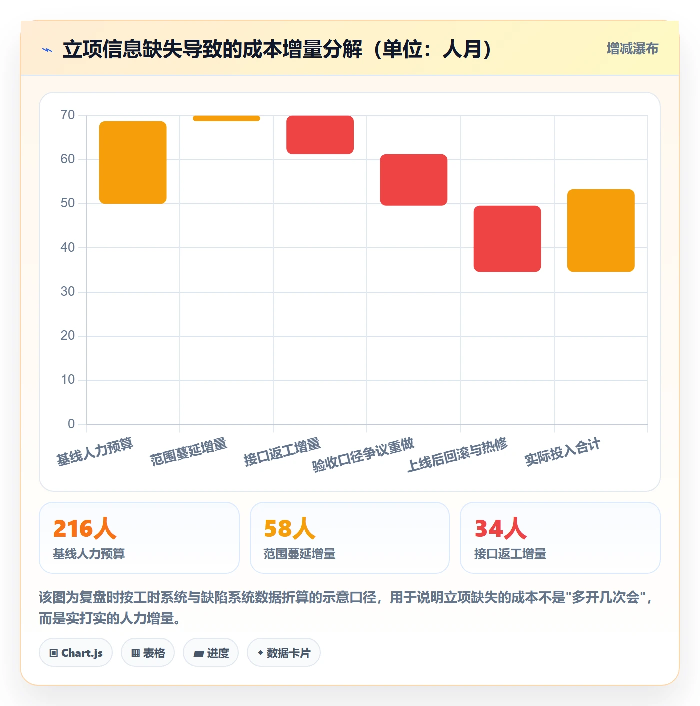 项目名称落地方案:研发团队开展项目立项的实操方法案例解析