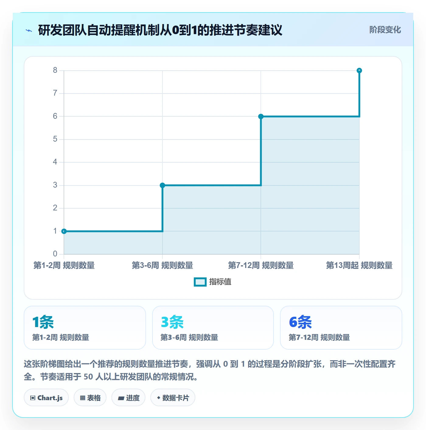 自动提醒怎么做？研发团队流程优化：任务提醒从0到1