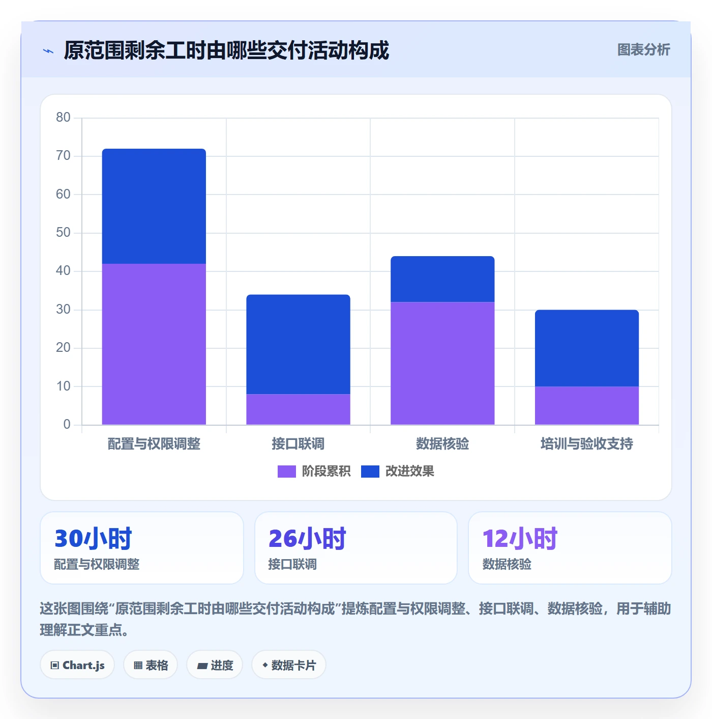 剩余工时实操方法：实施团队提升工时管理效率的入门指南方法与模板