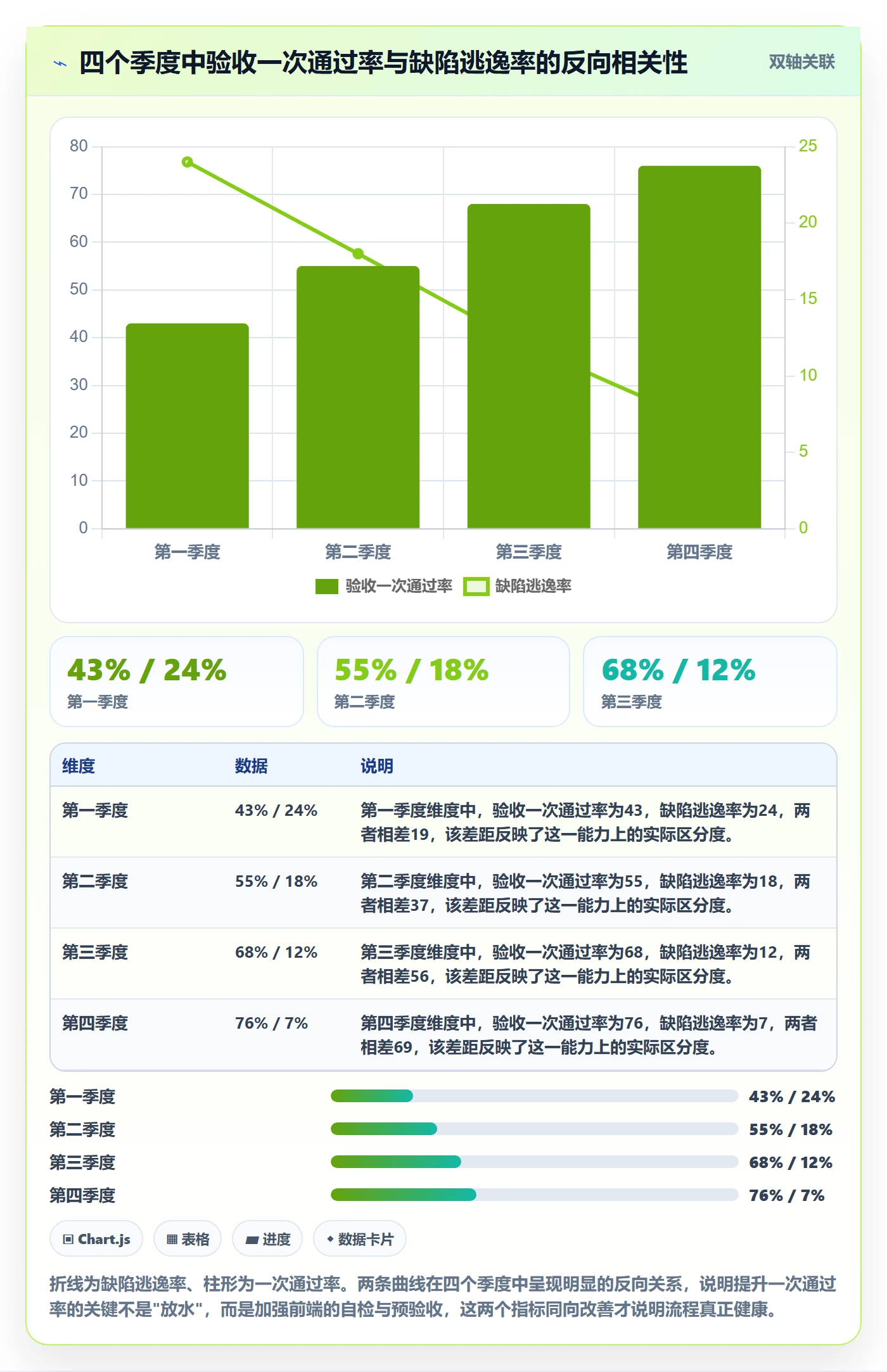 节点验收流程与规范:项目经理里程碑入门指南关键指标