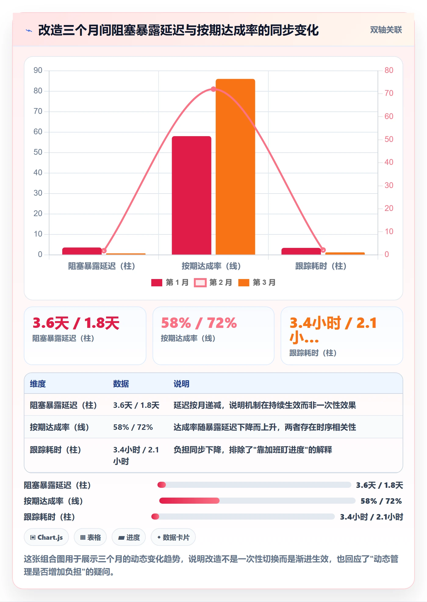 动态管理指南:项目成员如何做好进度跟踪,协同管理全流程