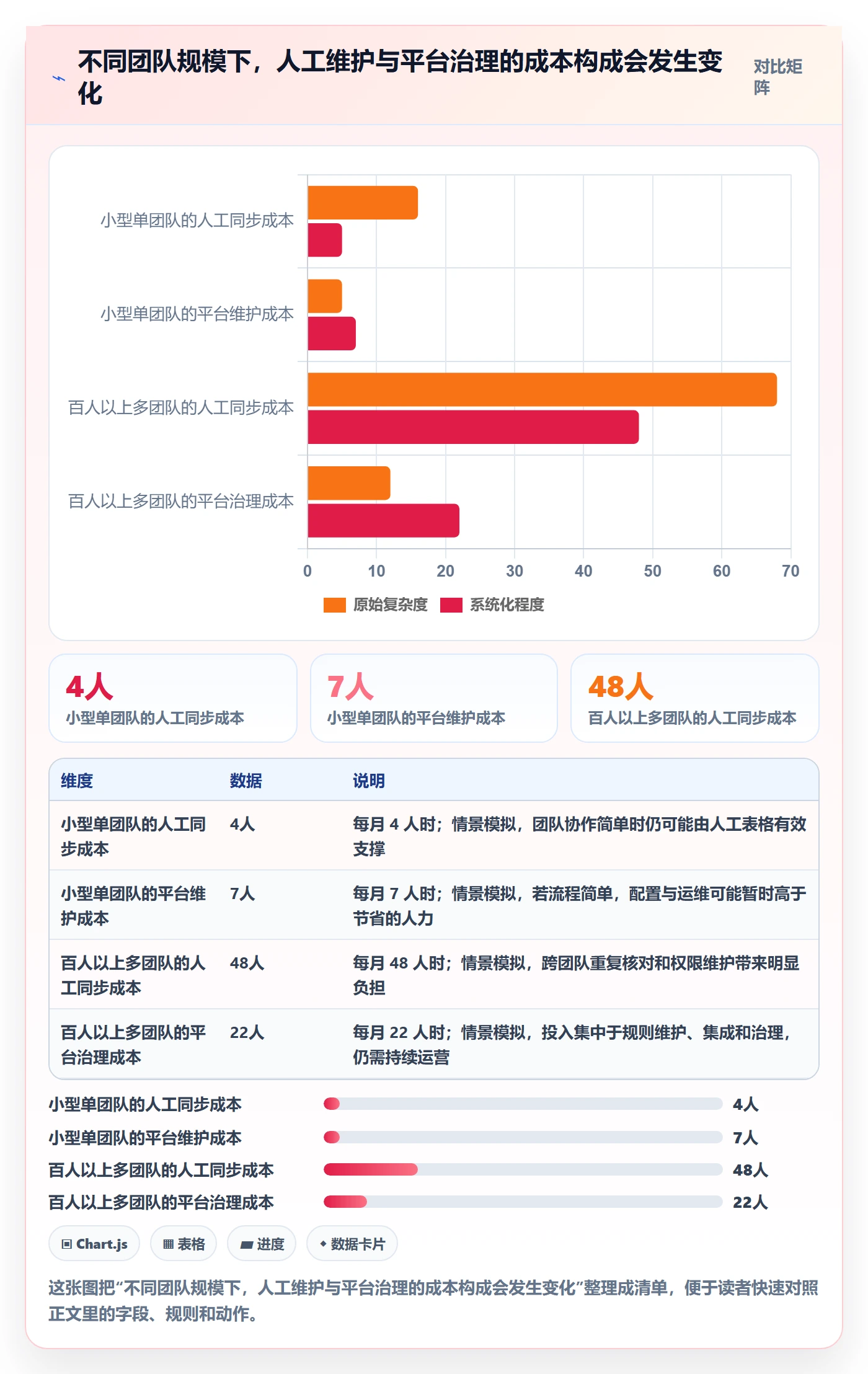 需求状态实操方法:管理层提升需求管理效率的入门指南方法与模板
