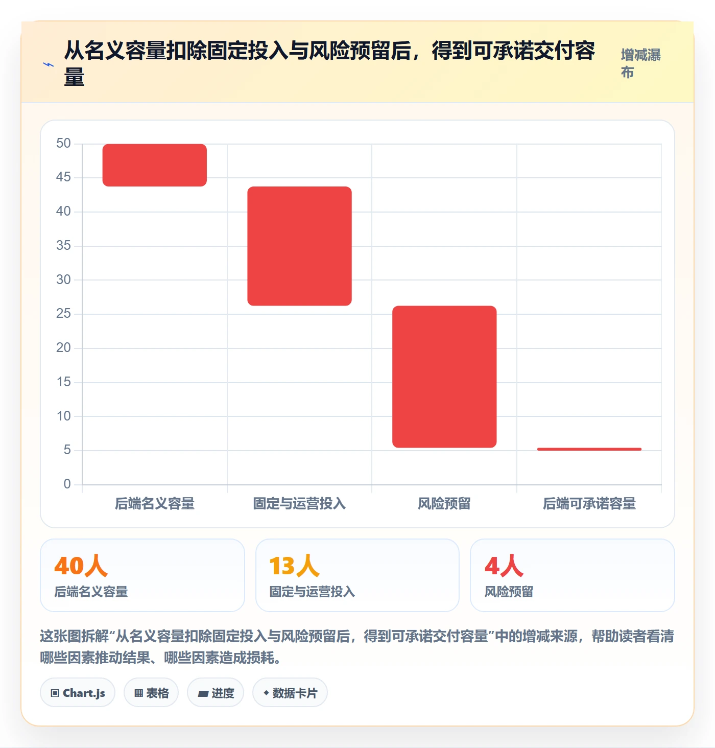 超负荷管理指南:产品经理如何做好资源负载,协同管理全流程
