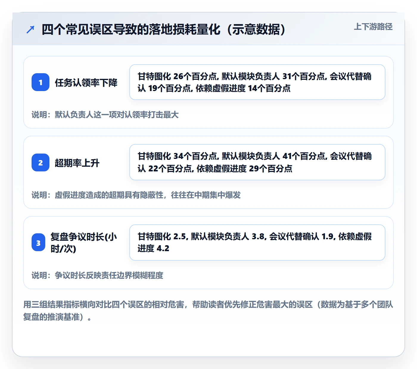 项目规划子计划教程:项目成员落地方案,避坑指南