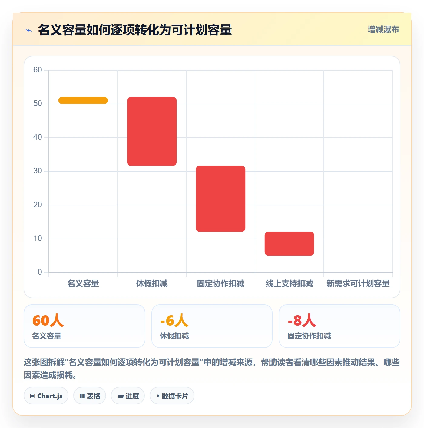 Sprint管理指南:项目经理如何做好迭代管理,落地方案全流程