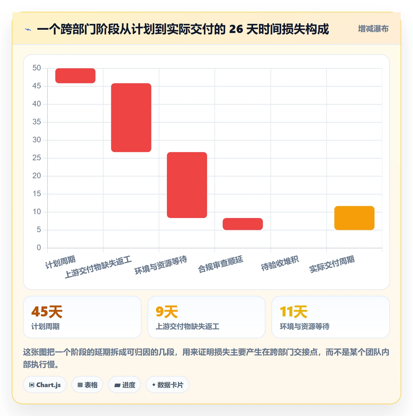 项目阶段如何做好阶段任务?跨部门团队落地方案与操作步骤