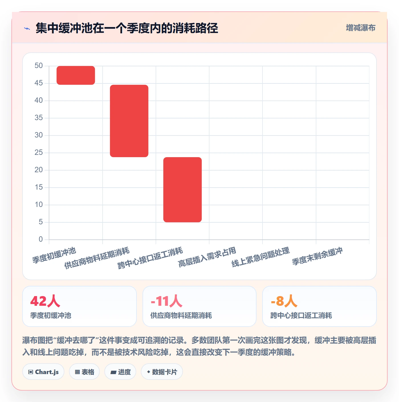 需求排期需求排期教程:企业管理者效率提升,避坑指南