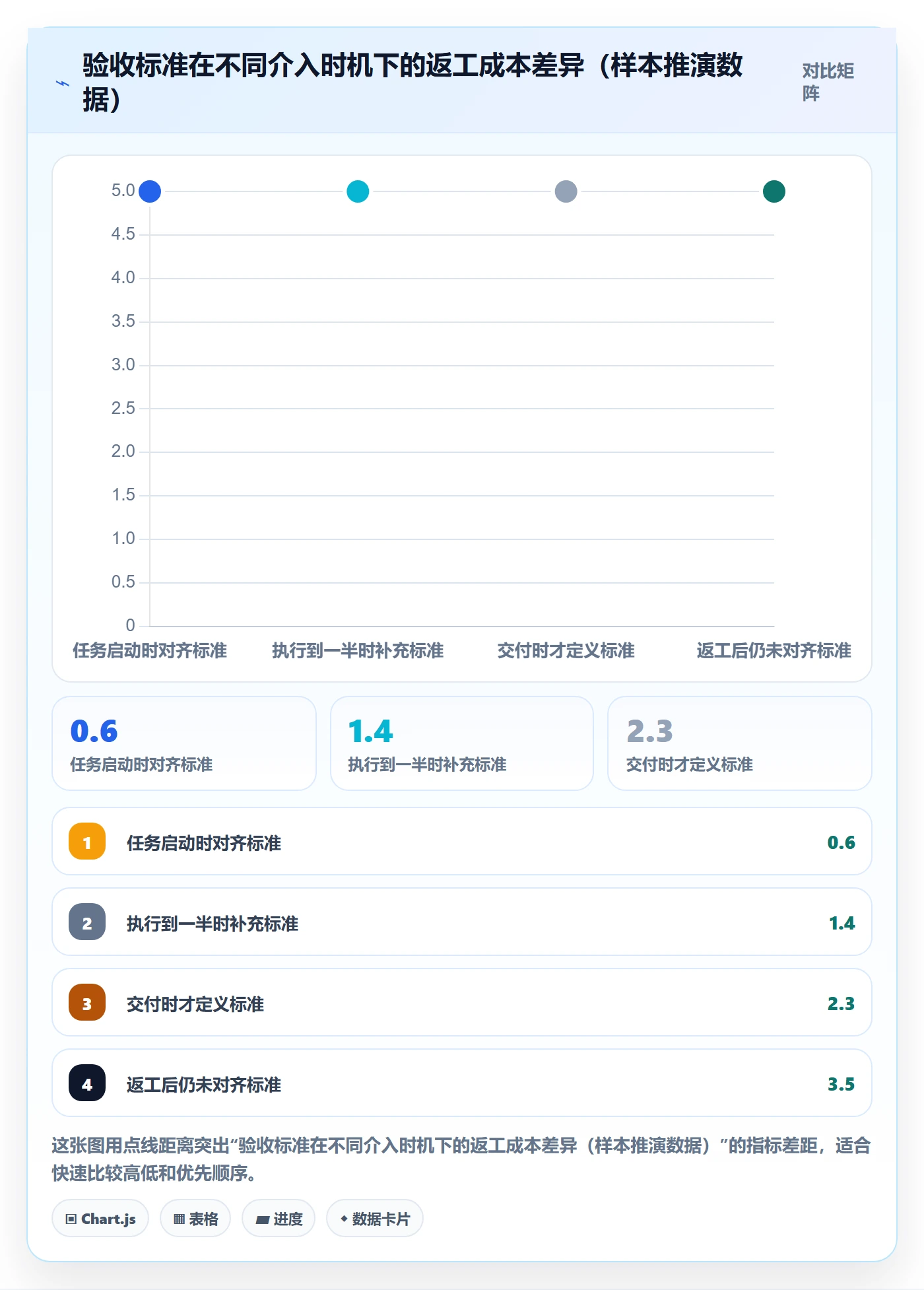 任务验收验收标准教程：管理层实操方法，避坑指南