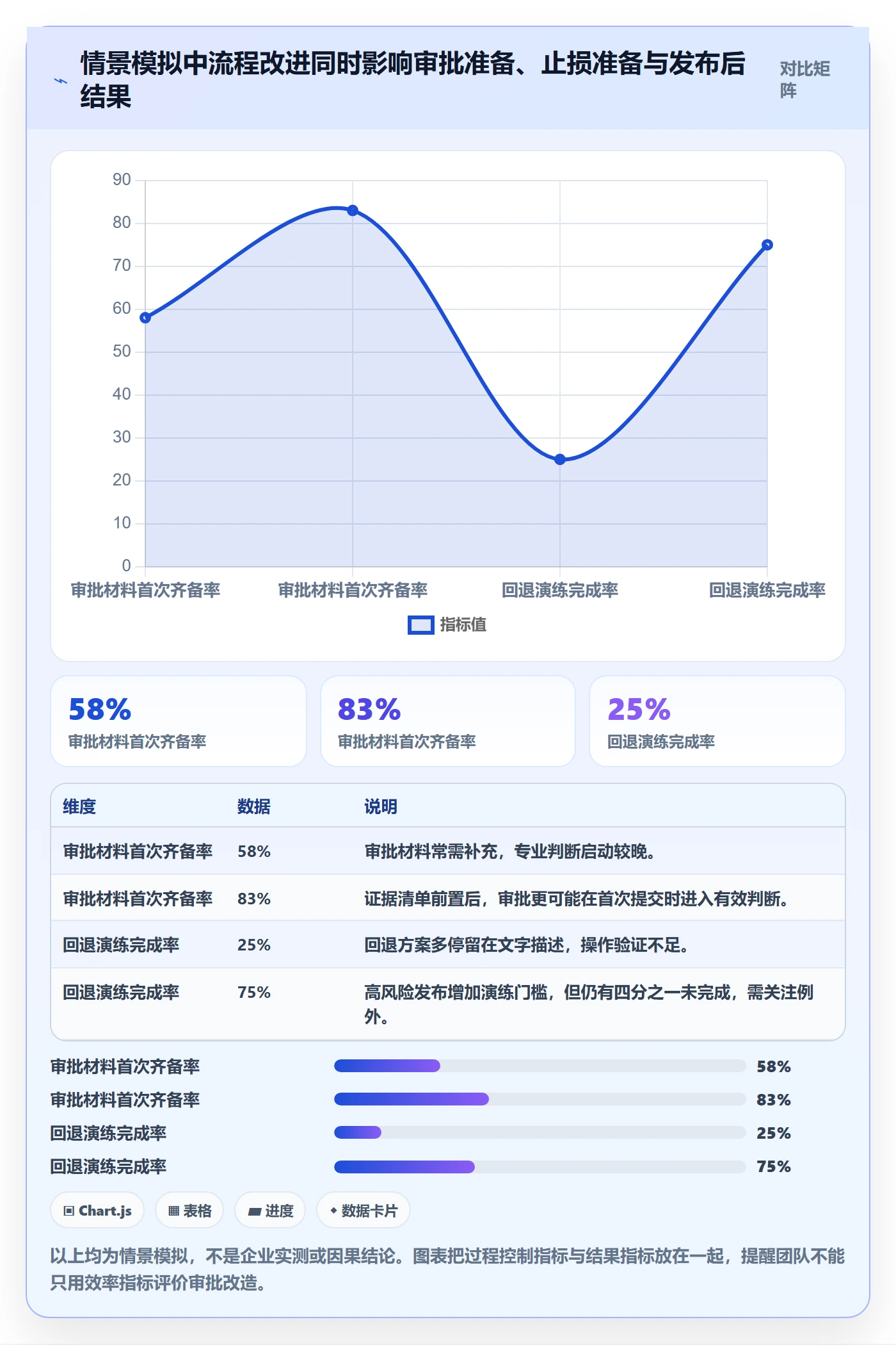 发布管理发布审批全流程:跨部门团队风险控制与一文讲清