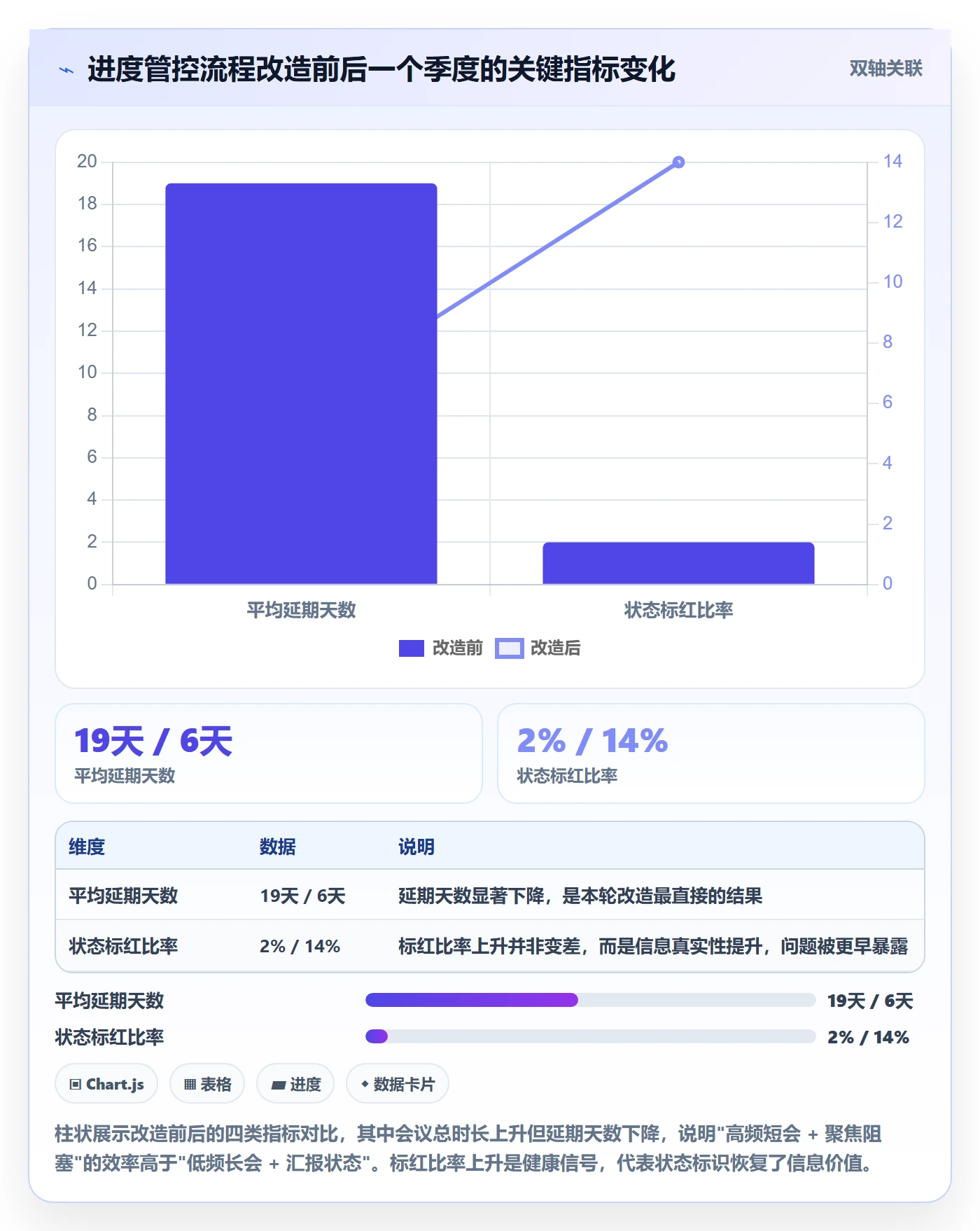 计划进度最佳实践:PMO进度管理风险控制,常见问题