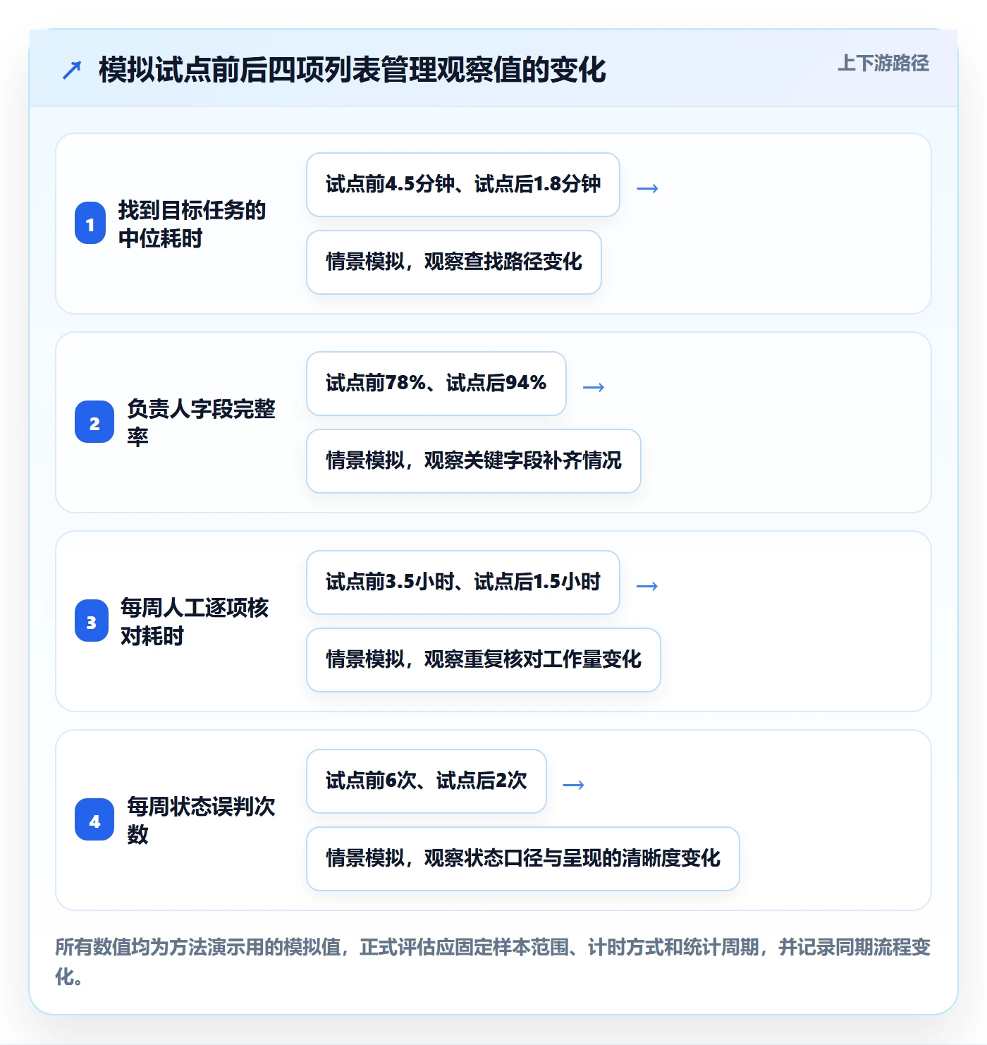 分组管理指南:企业管理者如何做好列表视图,入门指南全流程