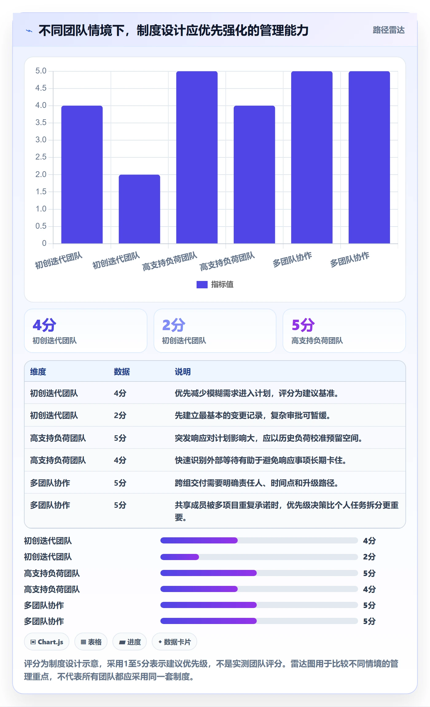 Sprint落地方案：项目成员开展迭代管理的制度设计案例解析