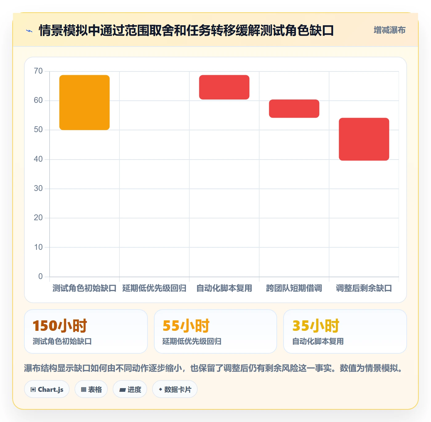 工作负载落地方案:管理层开展资源负载的数据分析案例解析