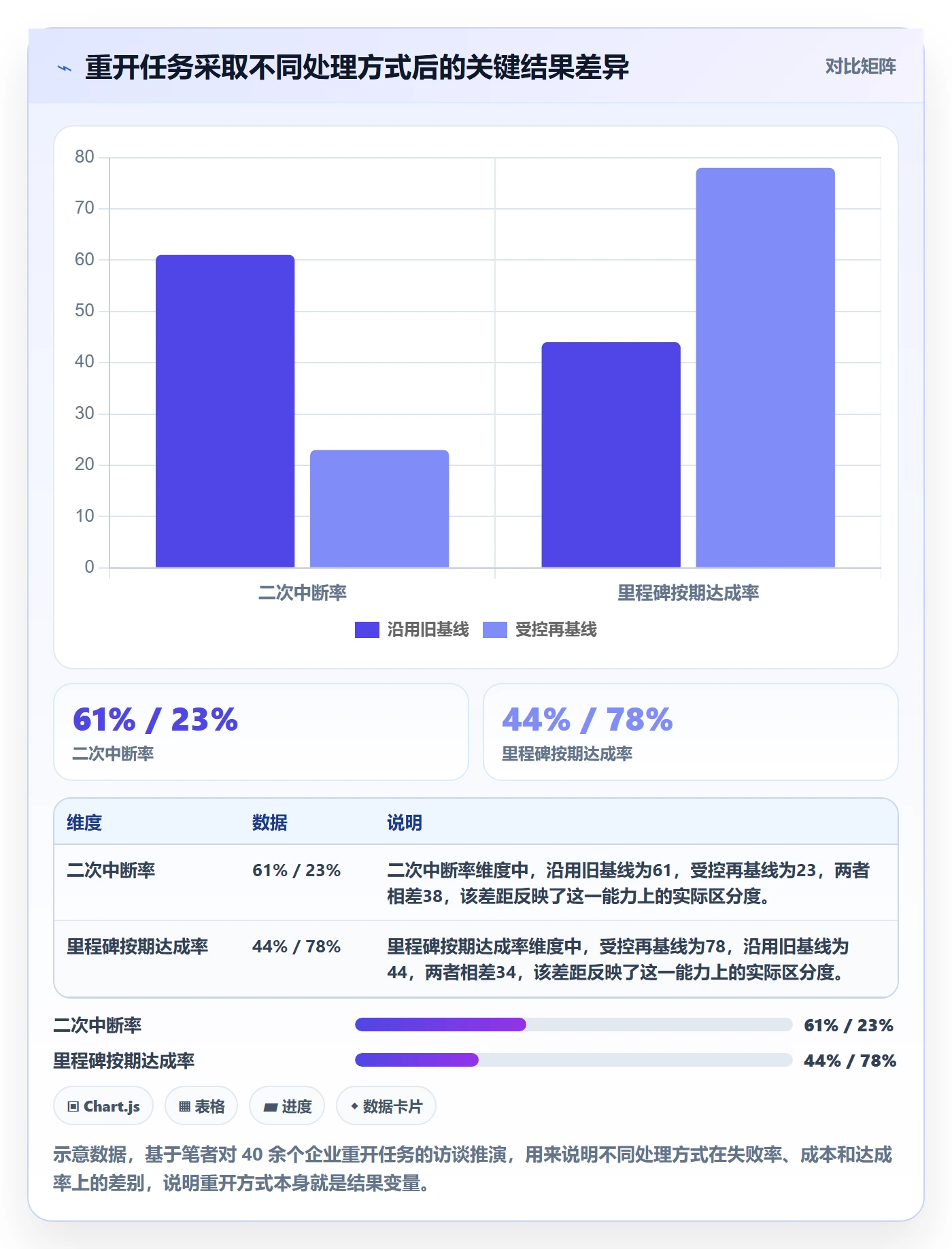任务执行如何做好重开？企业管理者实操方法与操作步骤