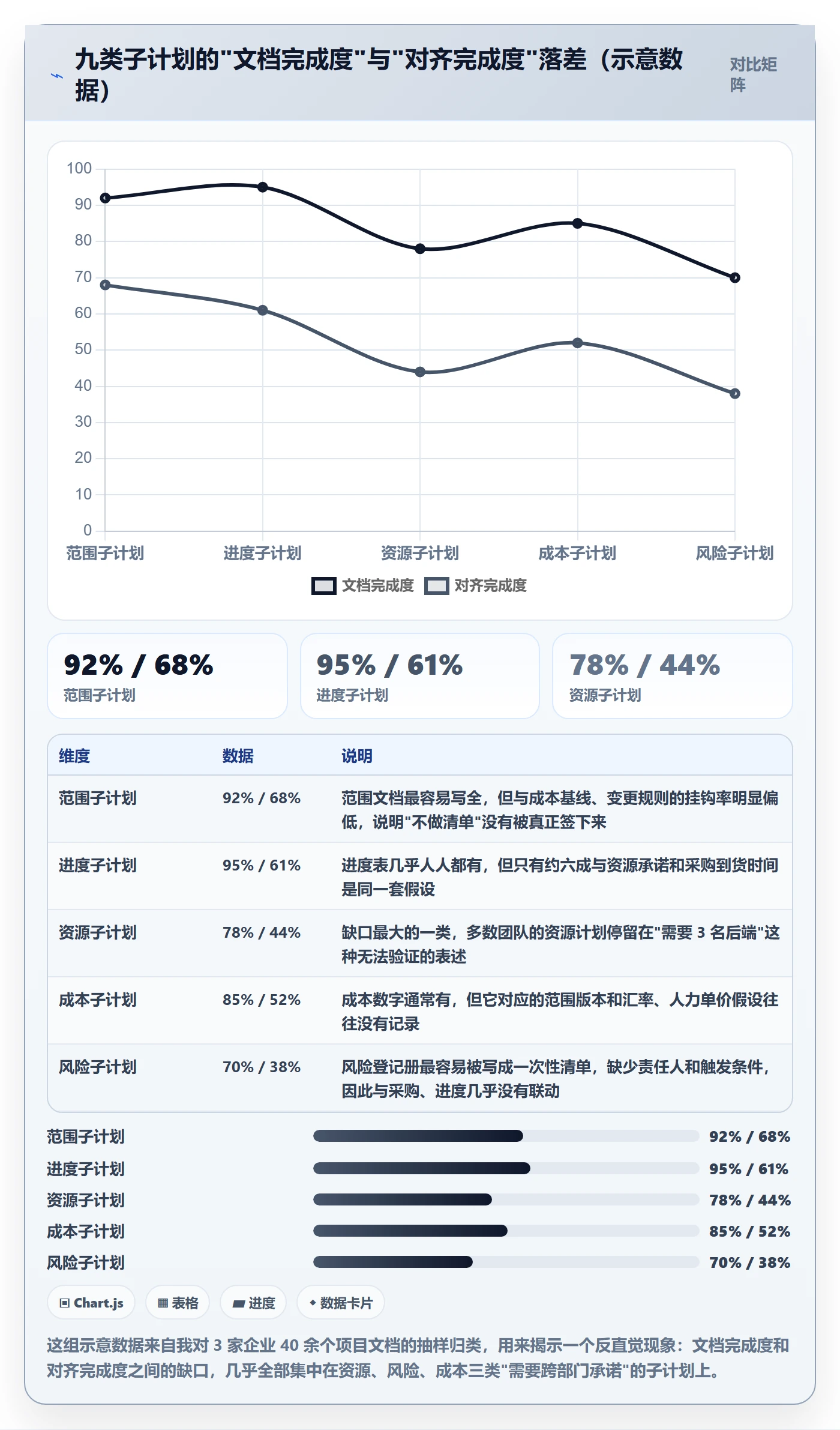 项目规划子计划教程：管理层实操方法，避坑指南