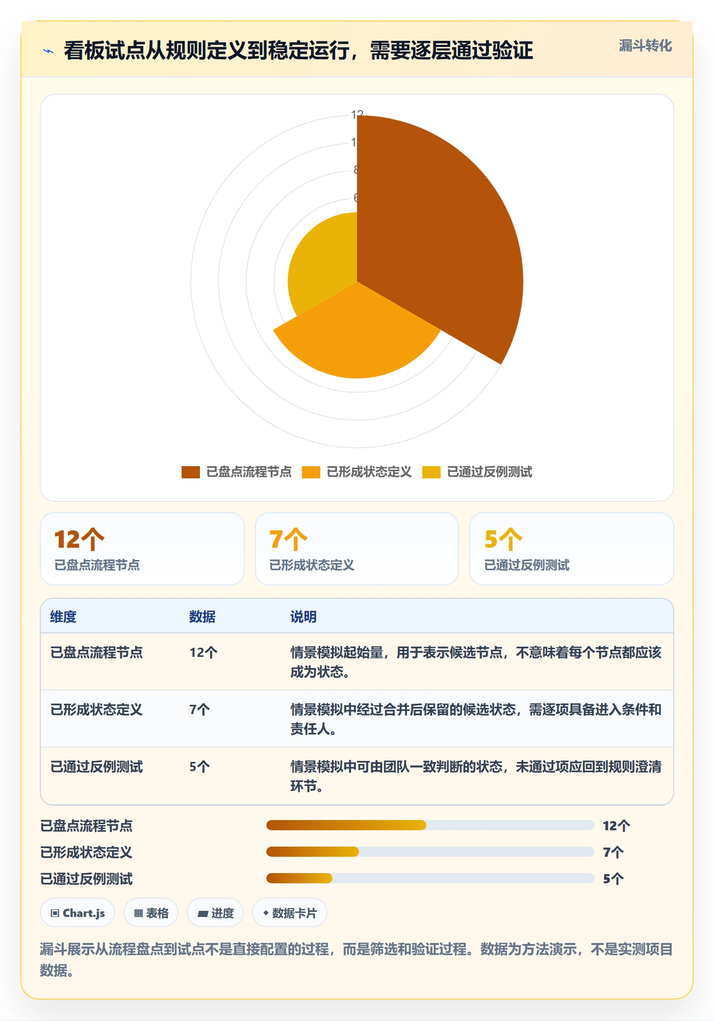 自定义状态怎么做?企业管理者流程优化:看板从0到1