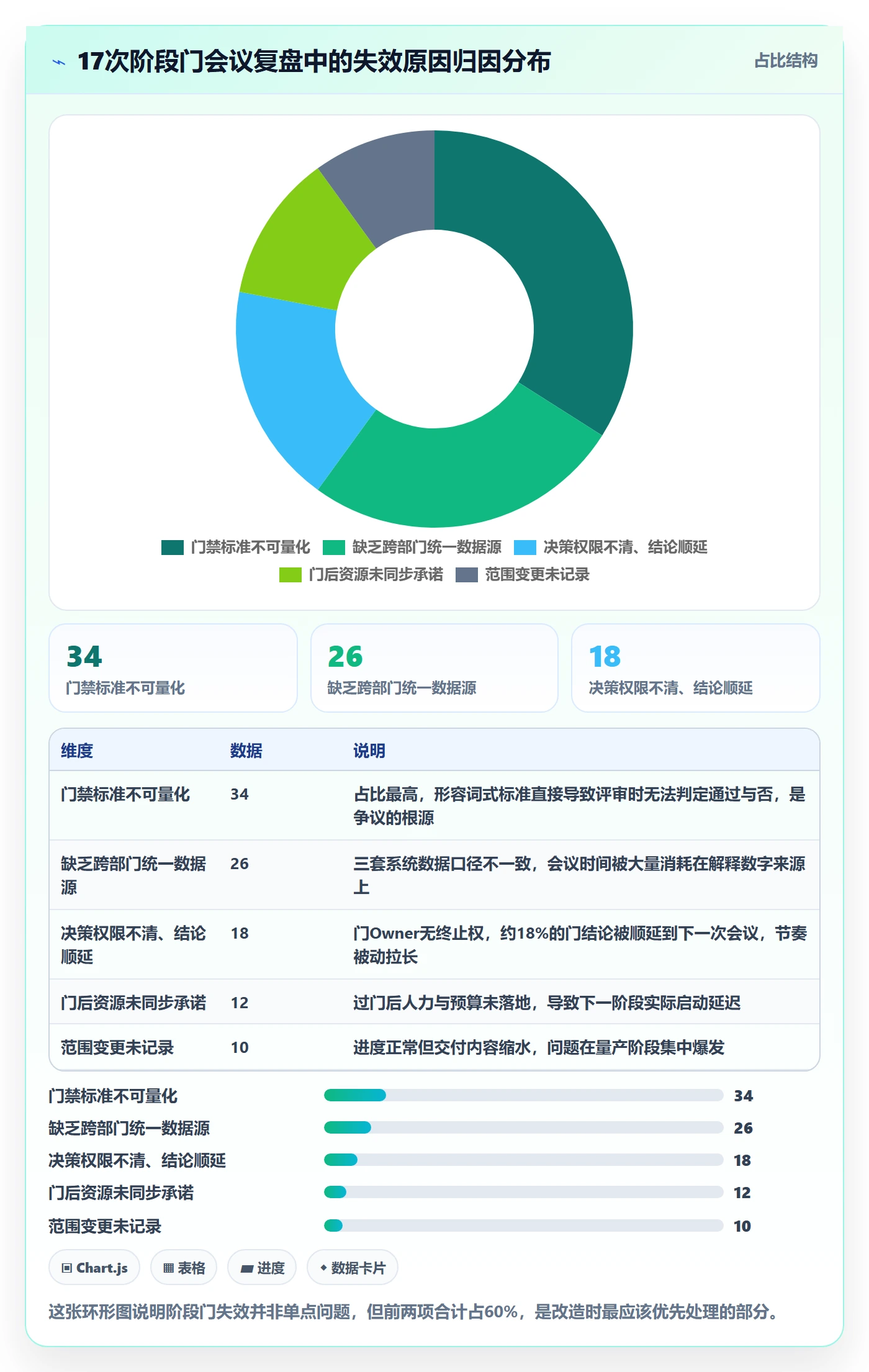 项目阶段阶段门教程:跨部门团队入门指南,避坑指南