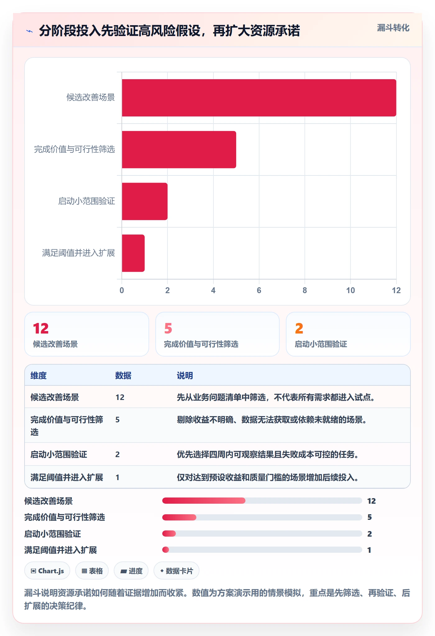 资源落地方案：管理层开展资源管理的数据分析案例解析