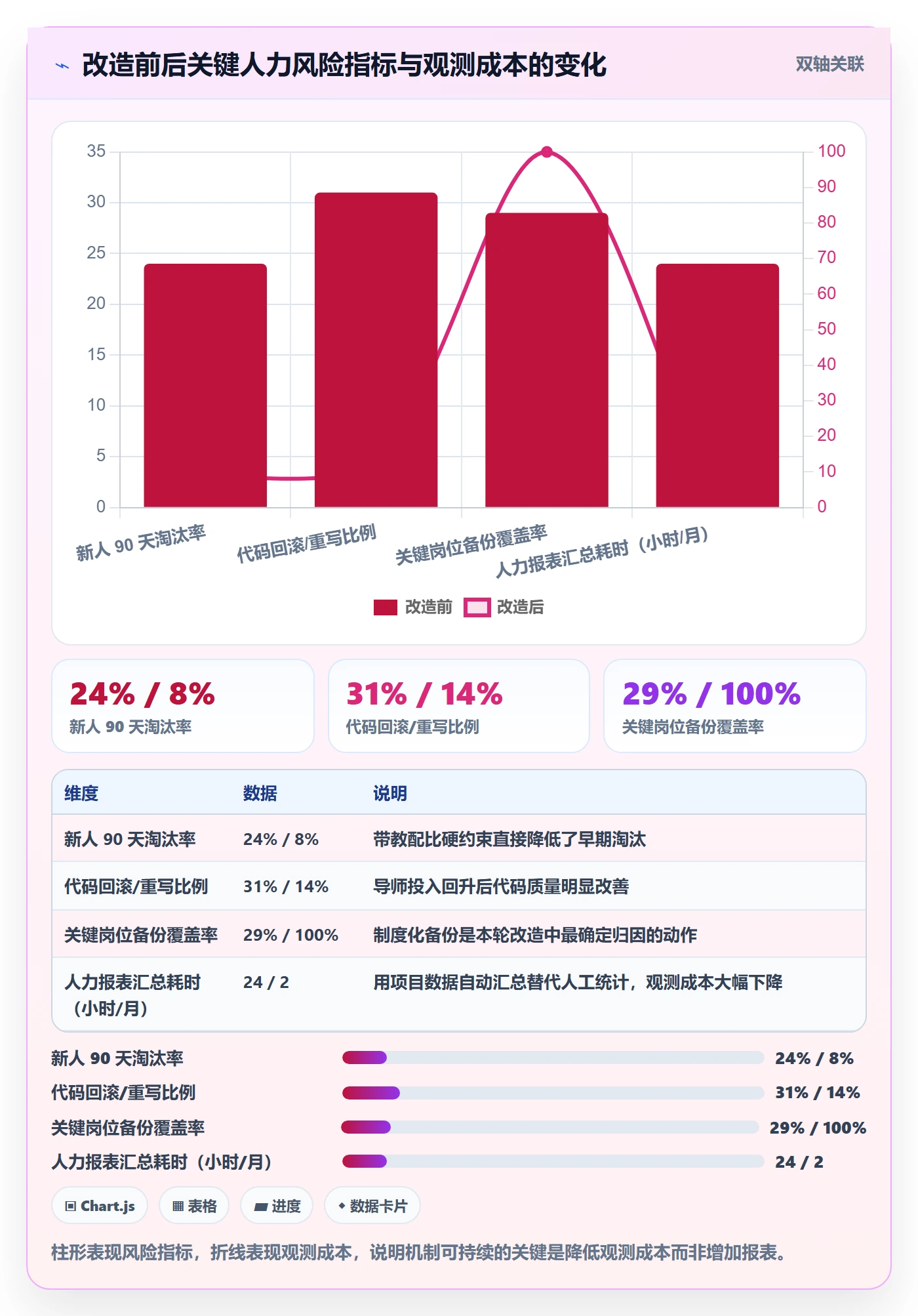 人力规划落地方案:研发团队开展人力资源计划的风险控制案例解析