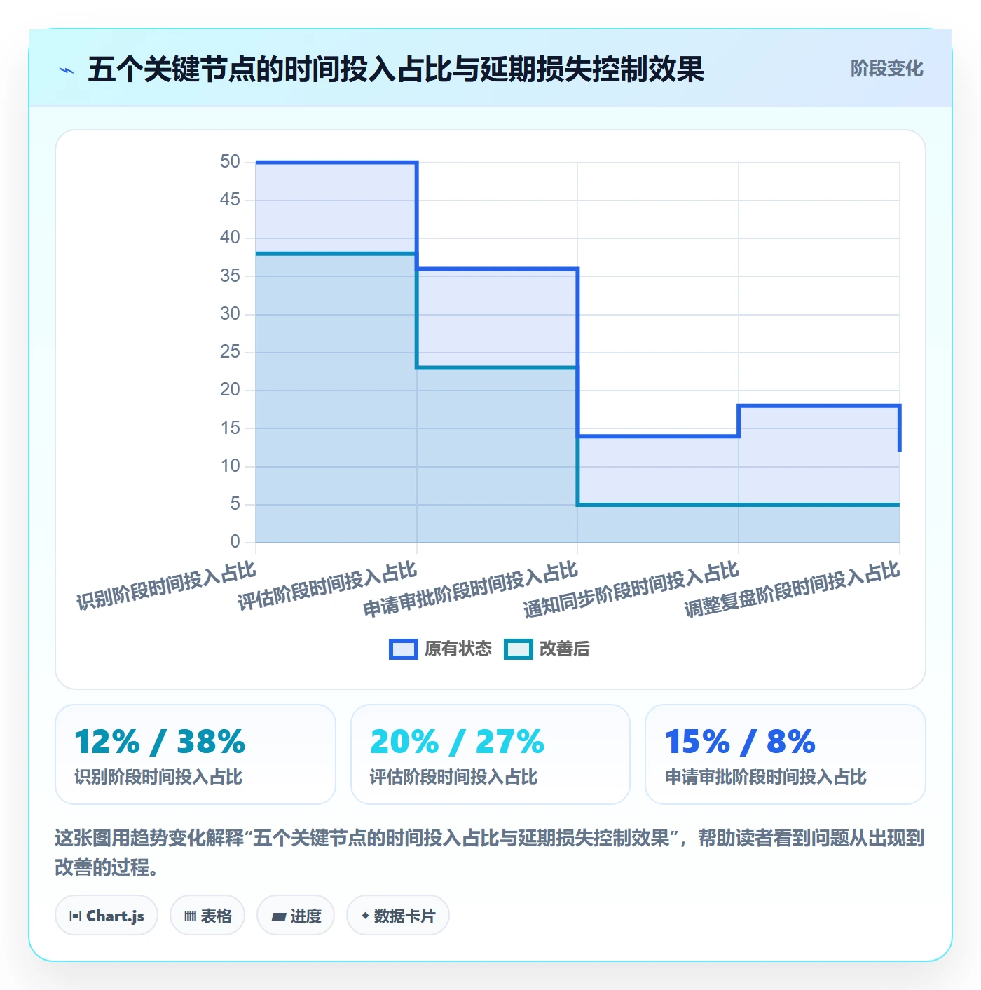 延期流程与规范:项目负责人任务执行实操方法关键指标