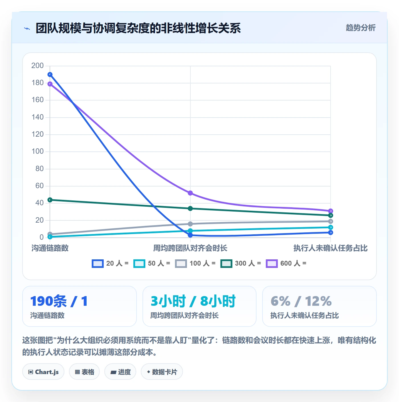 任务管理执行人全流程:项目成员风险控制与一文讲清