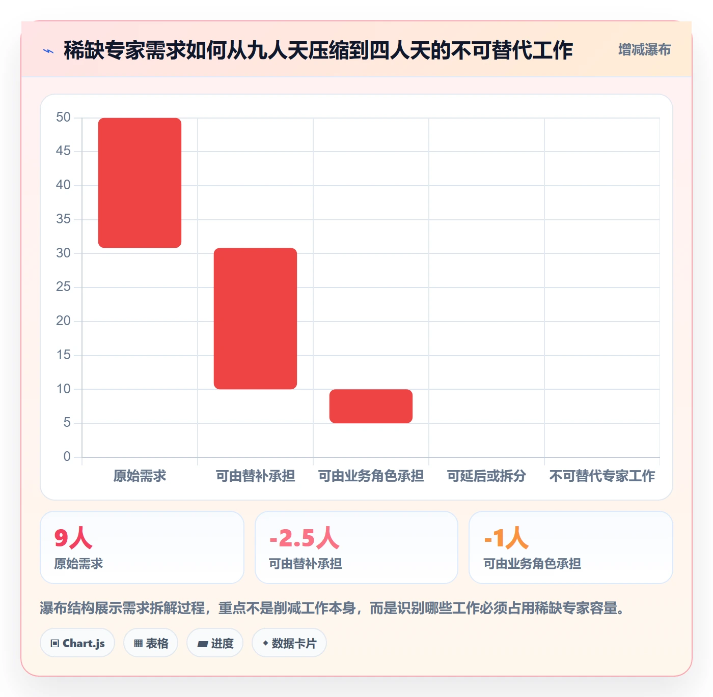 人力资源计划资源冲突全流程：PMO制度设计与一文讲清