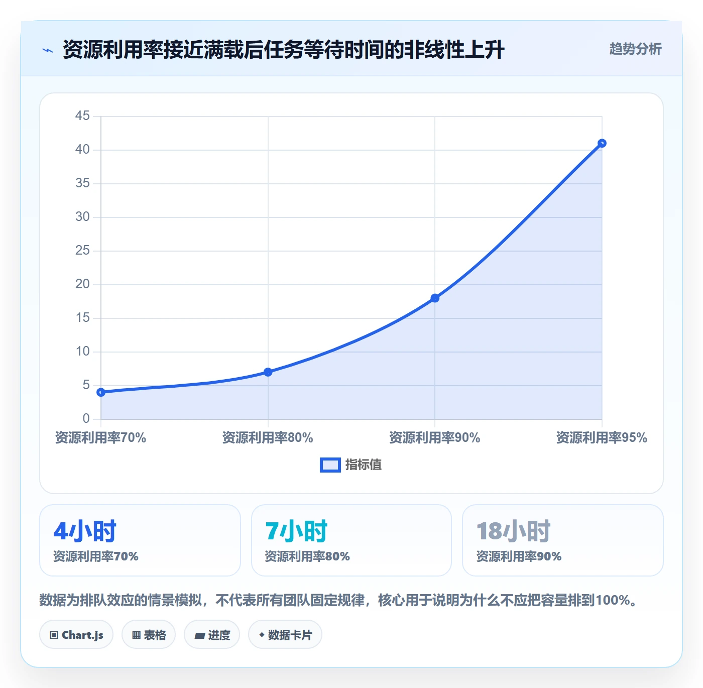 工作量管理指南:产品经理如何做好人力资源计划,效率提升全流程