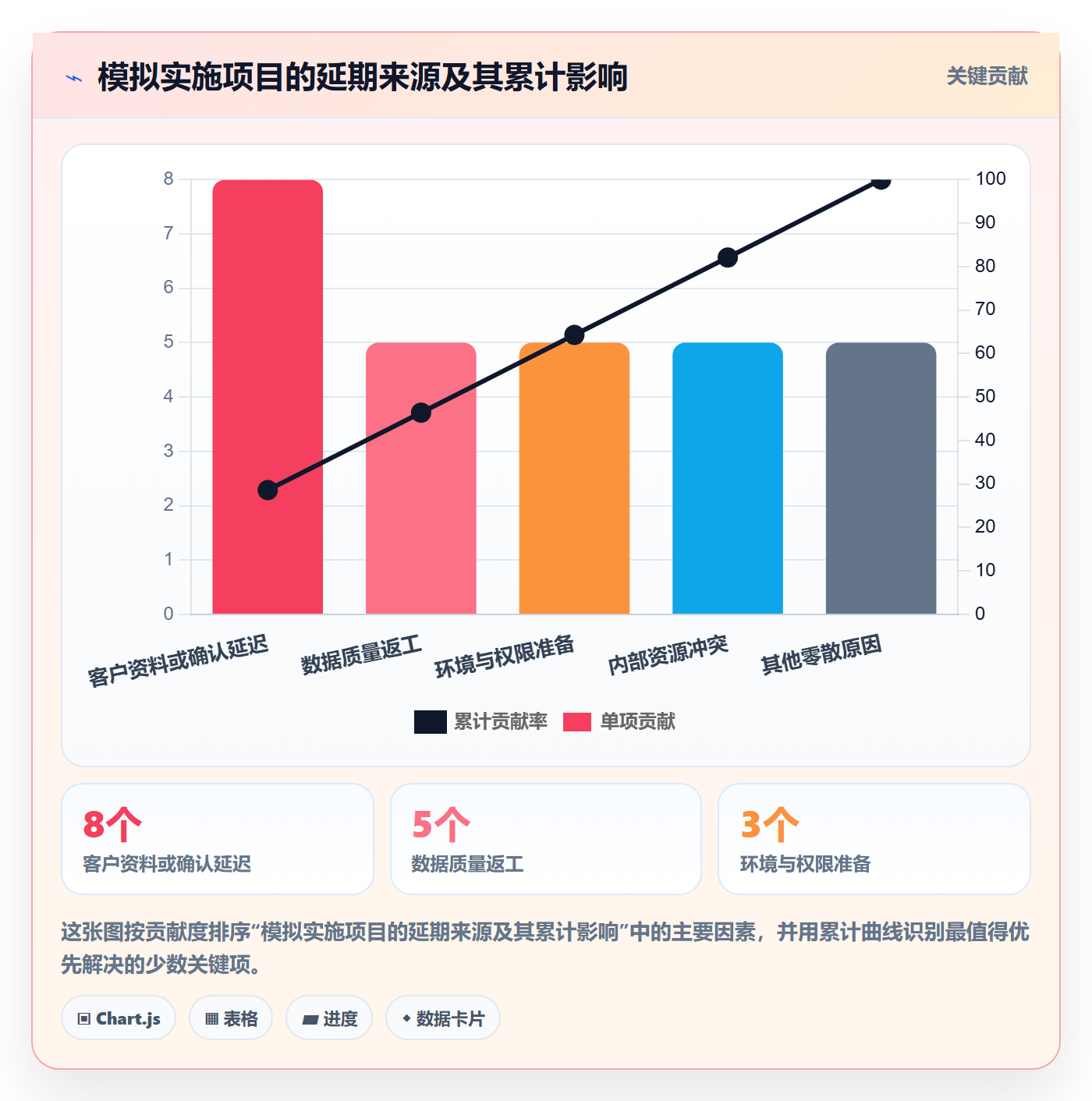 时间轴管理指南:实施团队如何做好甘特图,效率提升全流程