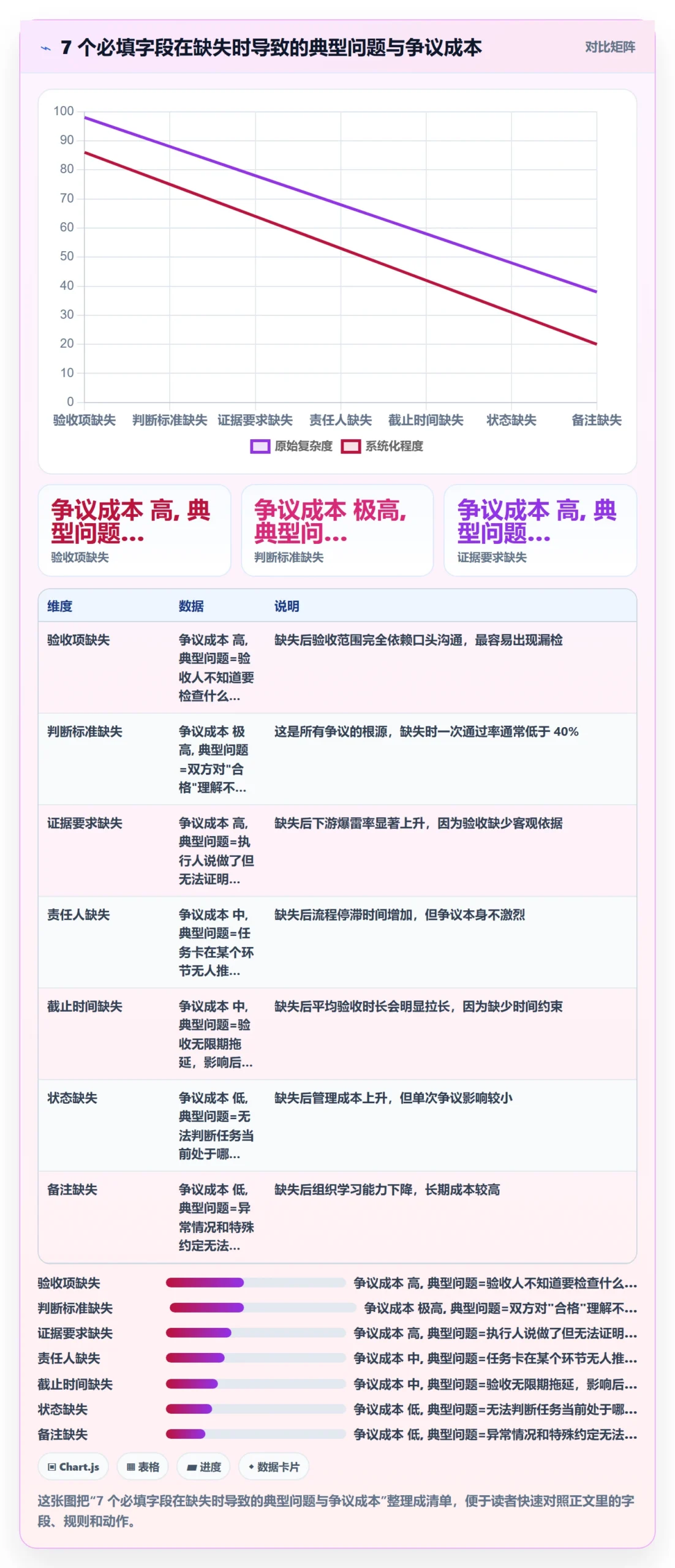 审核实操方法:项目成员提升任务验收效率的最佳实践方法与模板