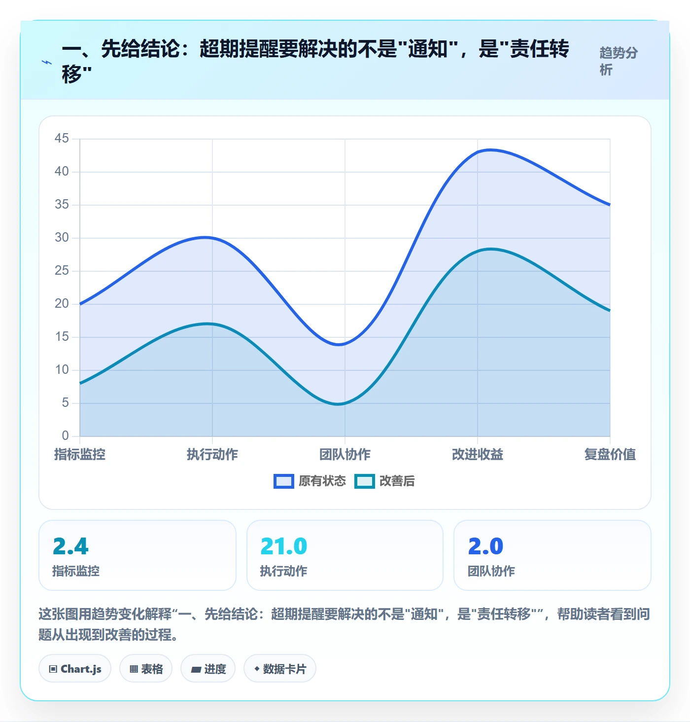 任务提醒如何做好超期提醒？研发团队效率提升与操作步骤