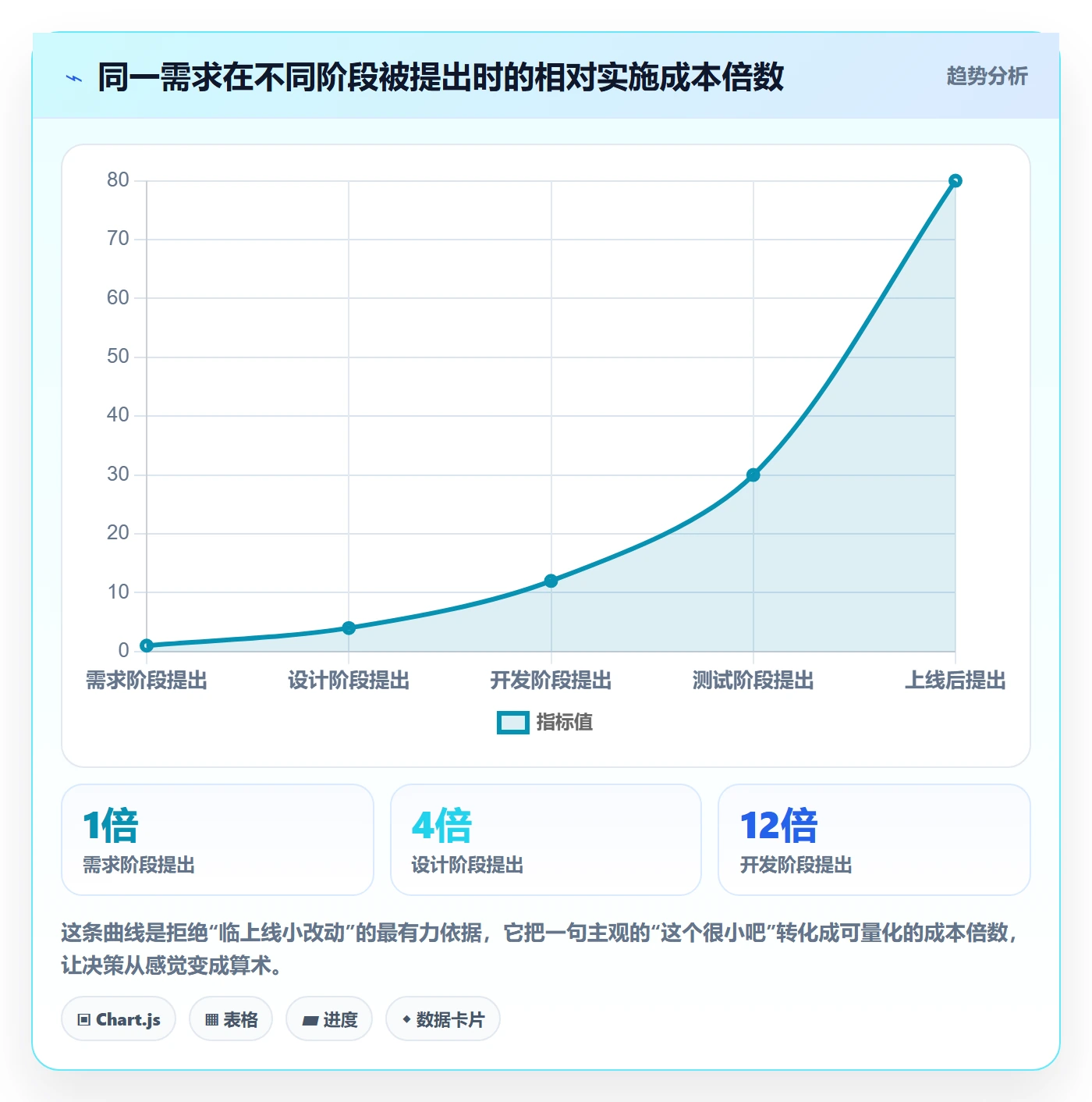 项目范围交付范围全流程:管理层入门指南与一文讲清